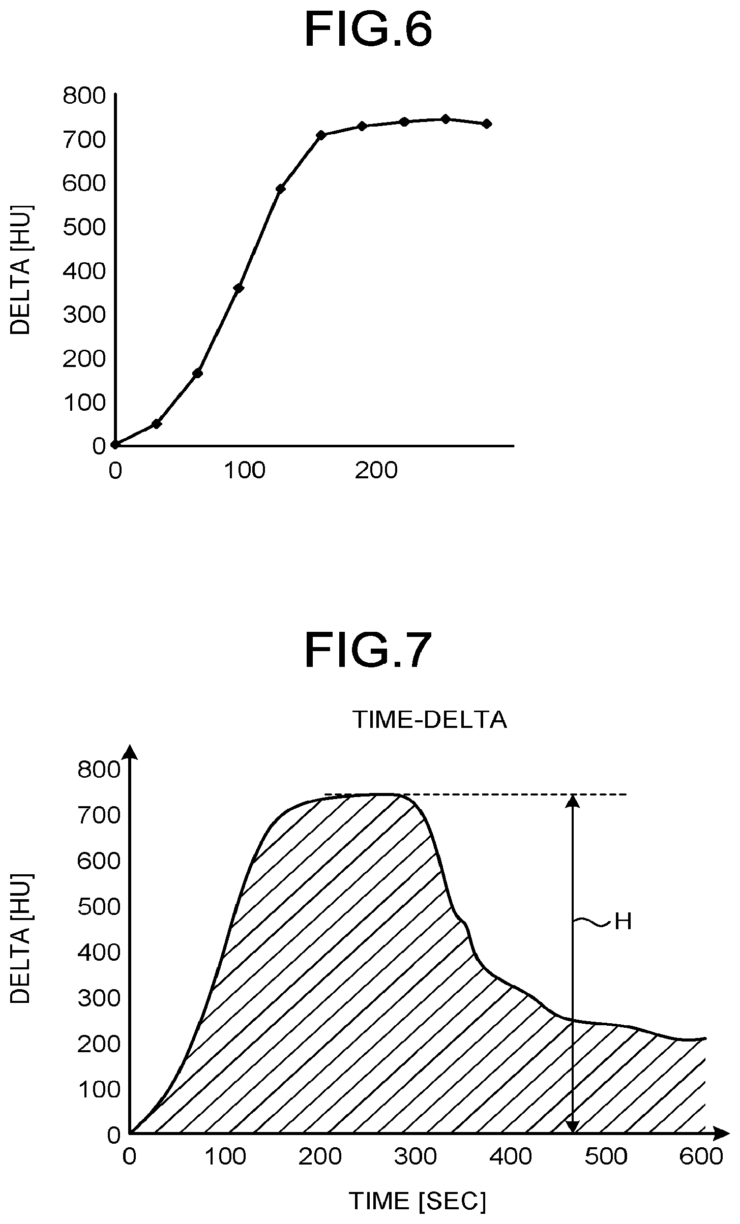 Patent US12303187 Figure 6 – Medical image processing apparatus