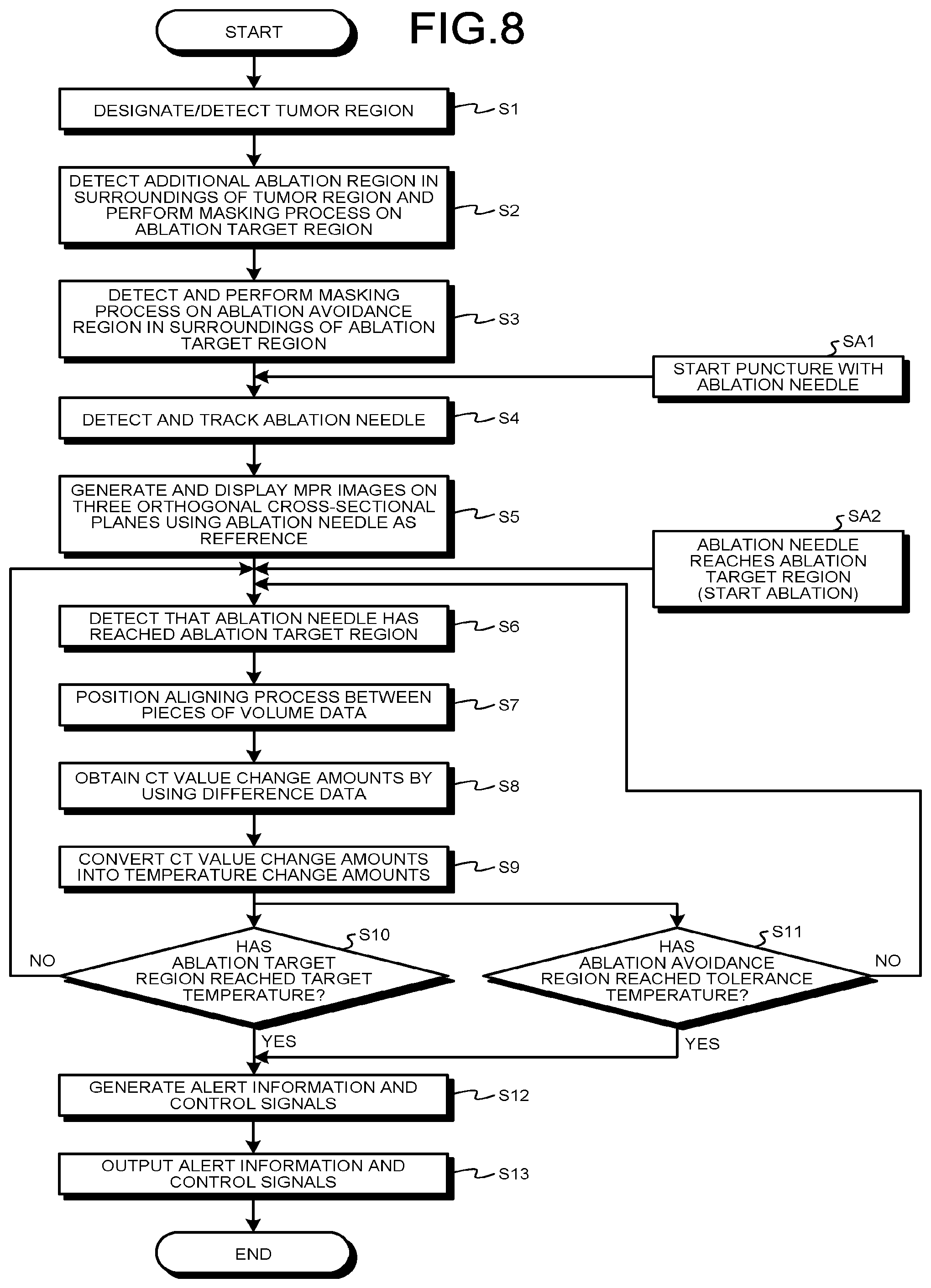 Patent US12303187 Figure 7 – Medical image processing apparatus