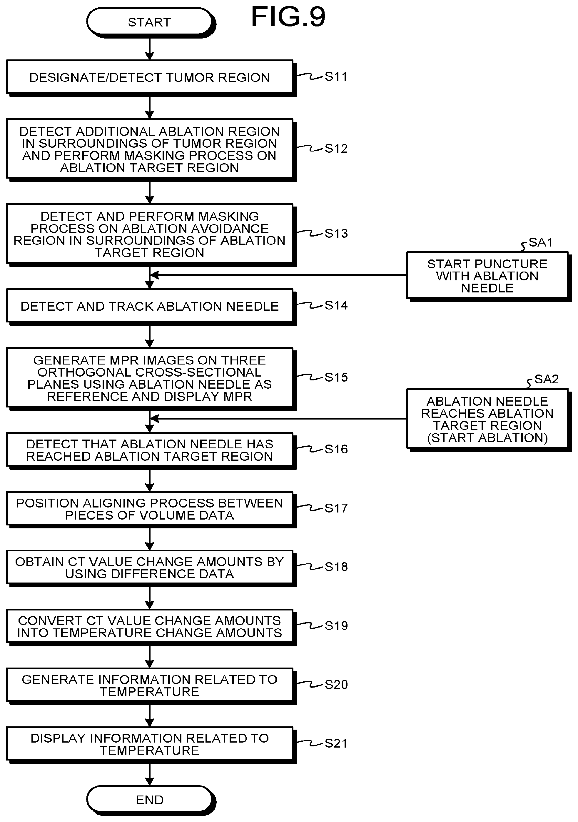 Patent US12303187 Figure 8 – Medical image processing apparatus
