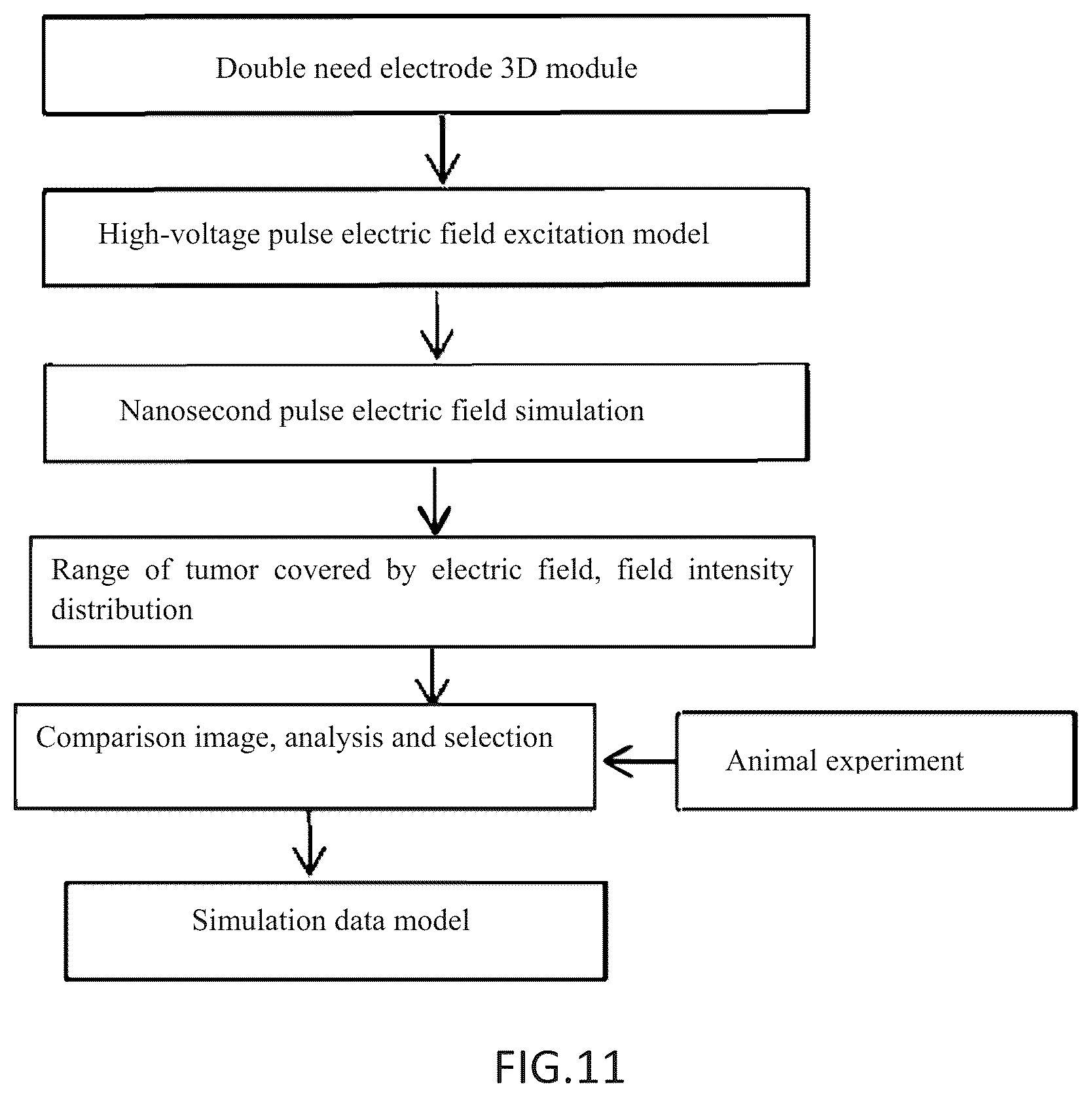 Patent US12303188 Figure 8 – Electric pulse ablation device and simulation method applicable to the same