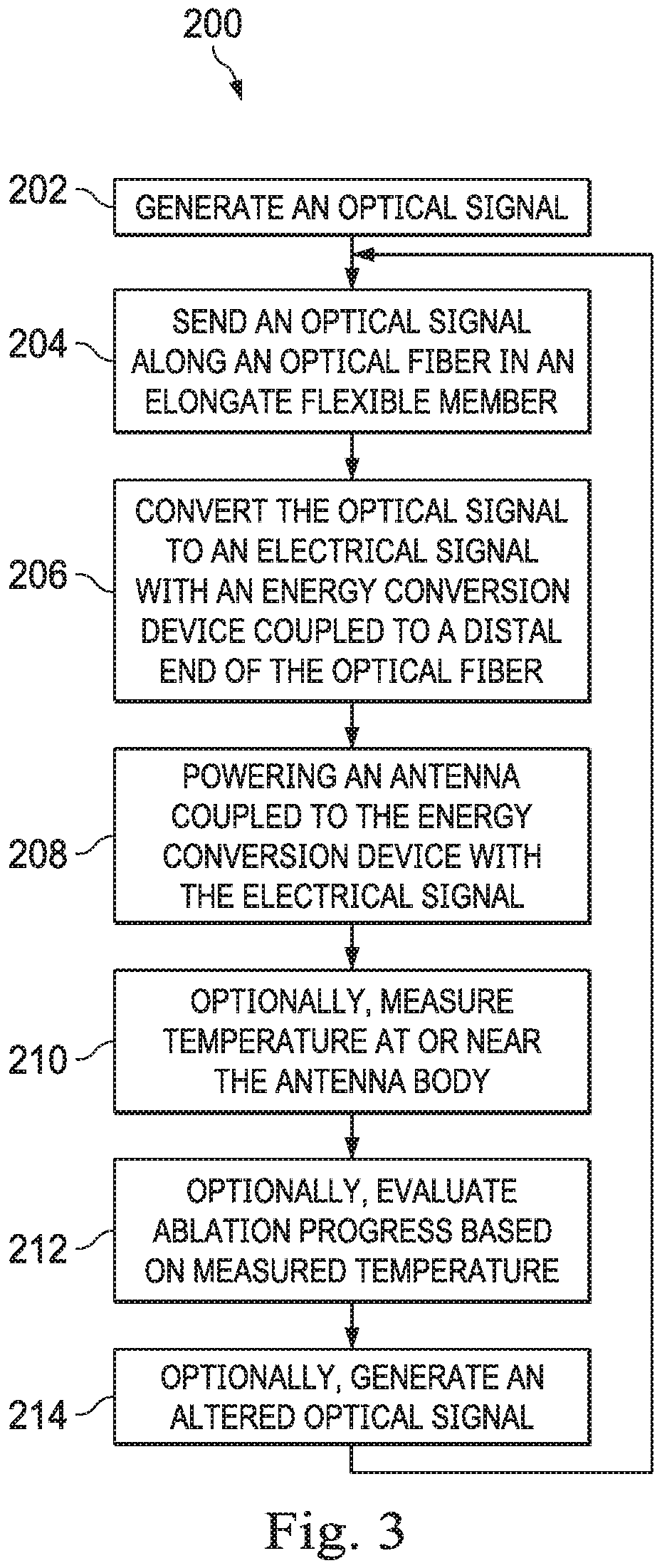Patent US12303191 Figure 2 – Systems and methods for powering an antenna
