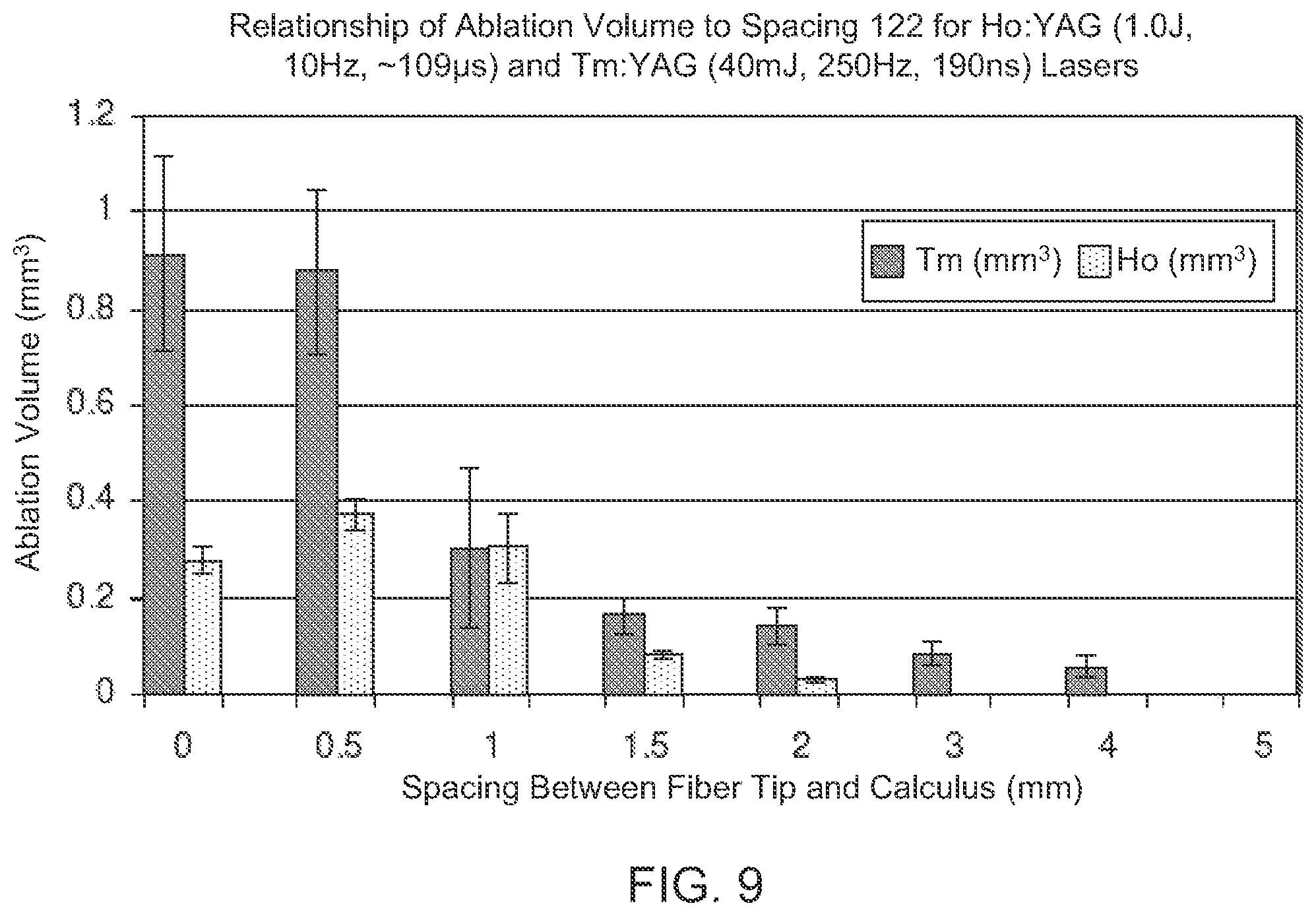 Patent US12303193 Figure 5 – Surgical laser systems and laser lithotripsy techniques