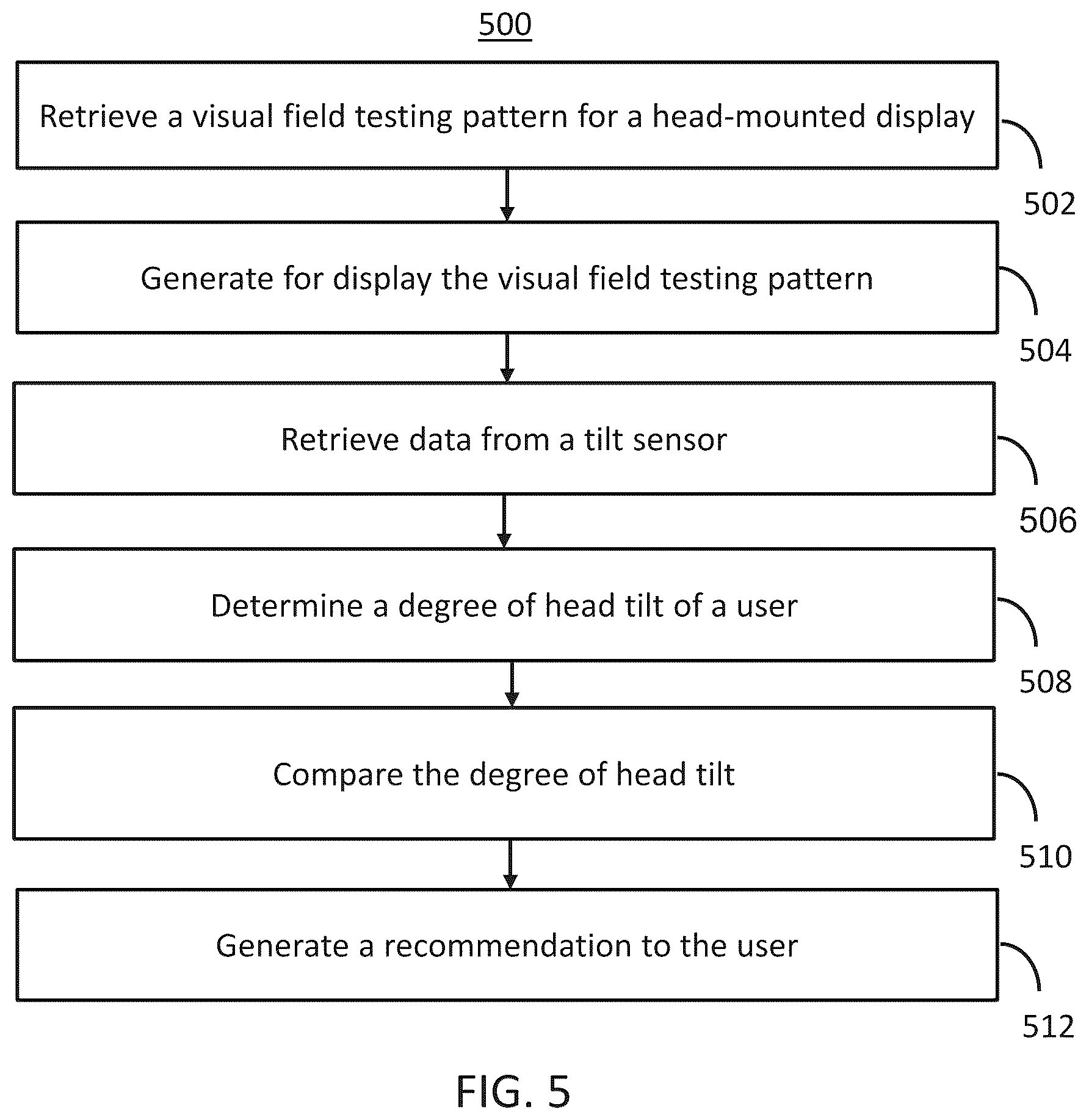 Patent US12303195 Figure 9 – Systems and methods for visual field testing in head-mounted displays
