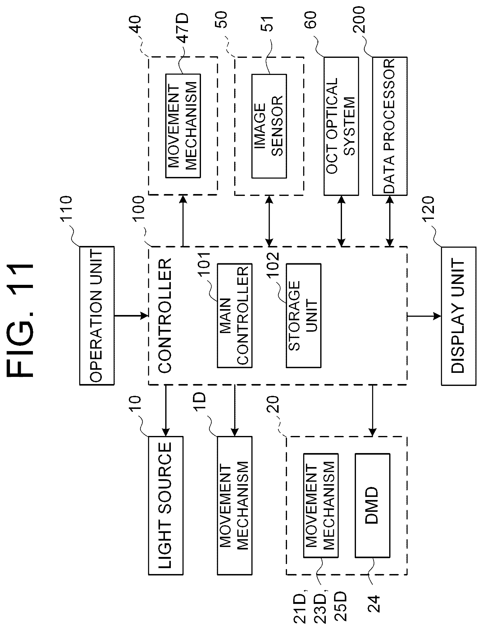 Patent US12303196 Figure 11 – Ophthalmic apparatus, method of controlling same, and recording medium