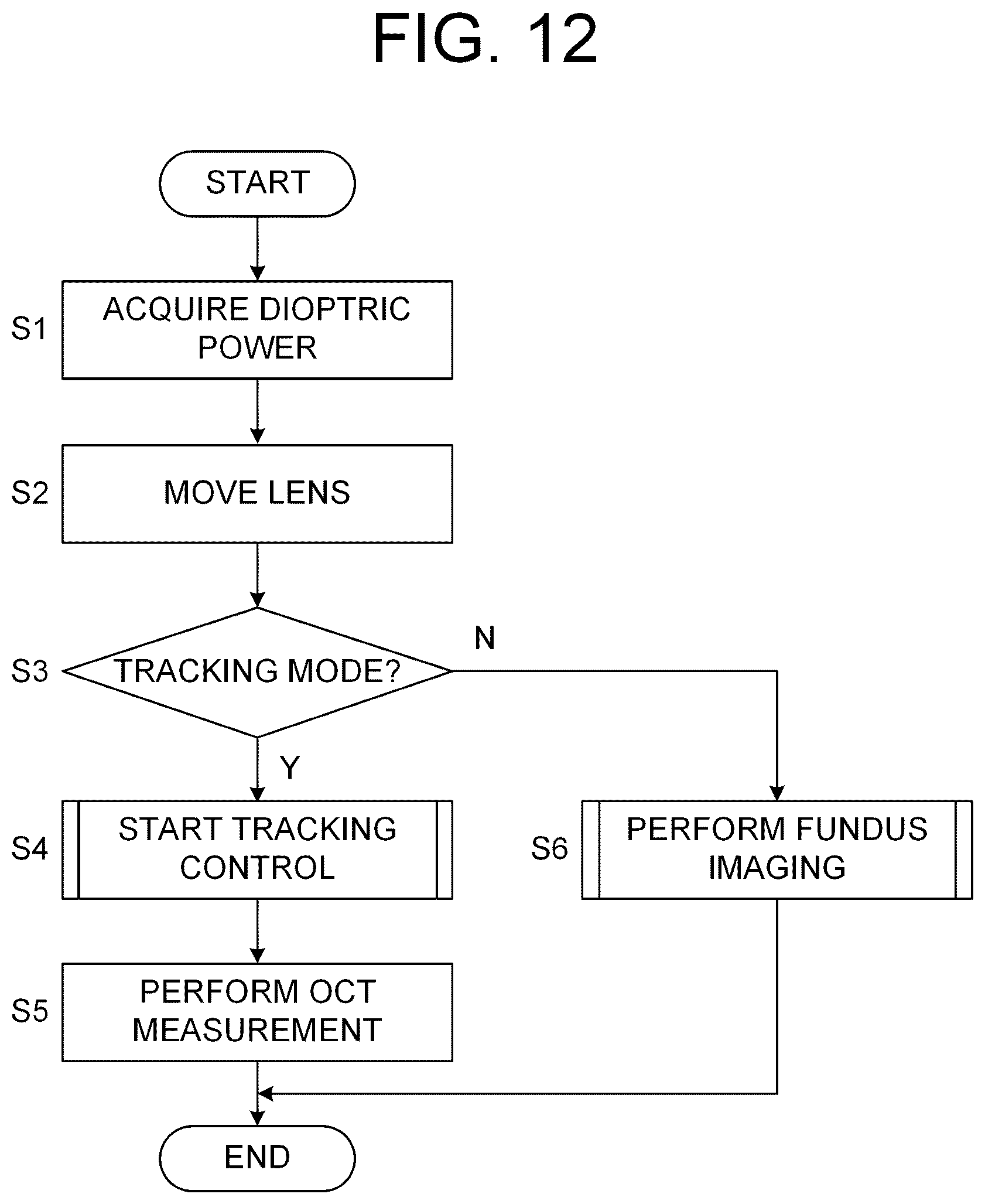 Patent US12303196 Figure 12 – Ophthalmic apparatus, method of controlling same, and recording medium