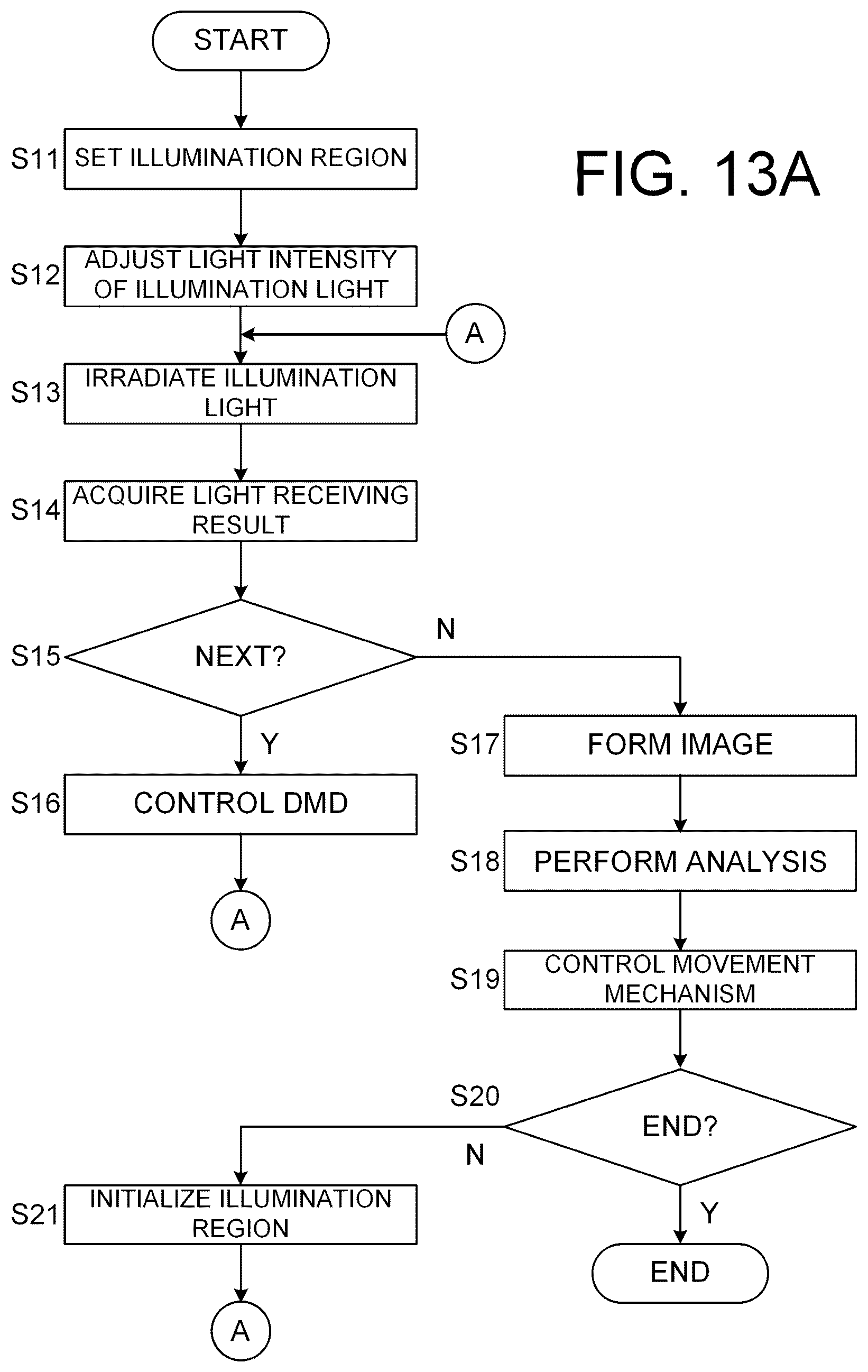Patent US12303196 Figure 13 – Ophthalmic apparatus, method of controlling same, and recording medium