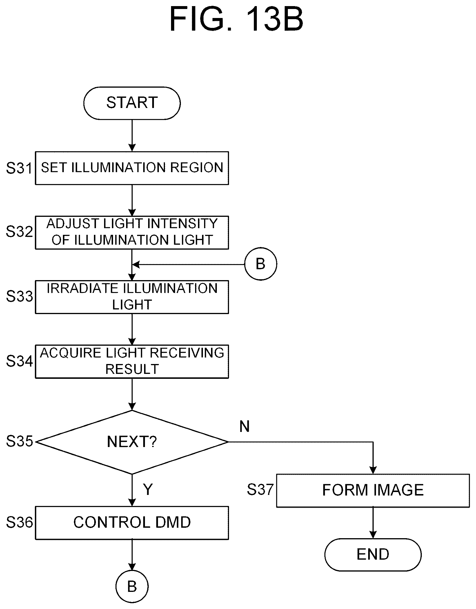 Patent US12303196 Figure 14 – Ophthalmic apparatus, method of controlling same, and recording medium