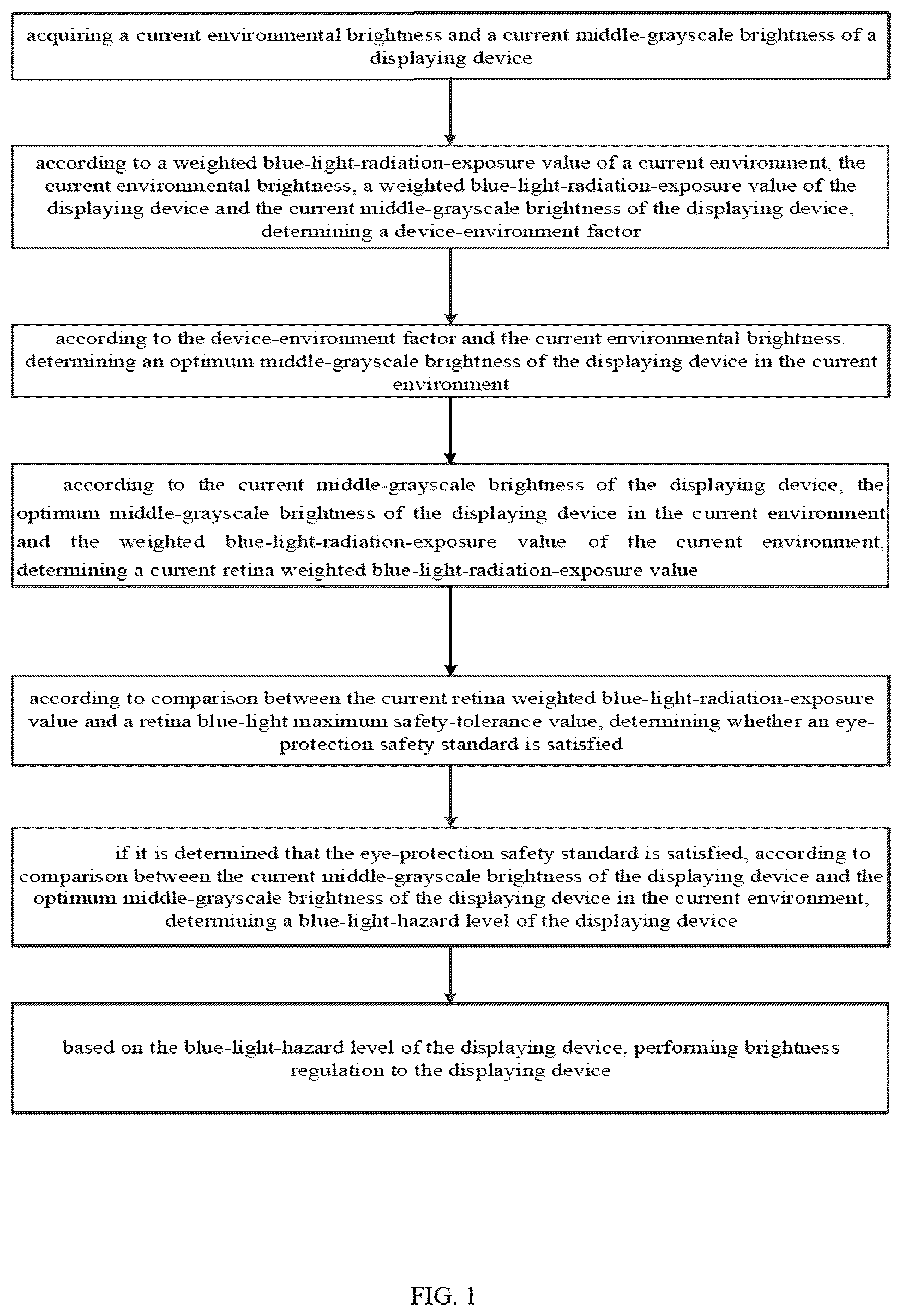 Patent US12303198 Figure 1 – Method and apparatus for evaluating blue-light radiation injury to retina, computer device, and medium