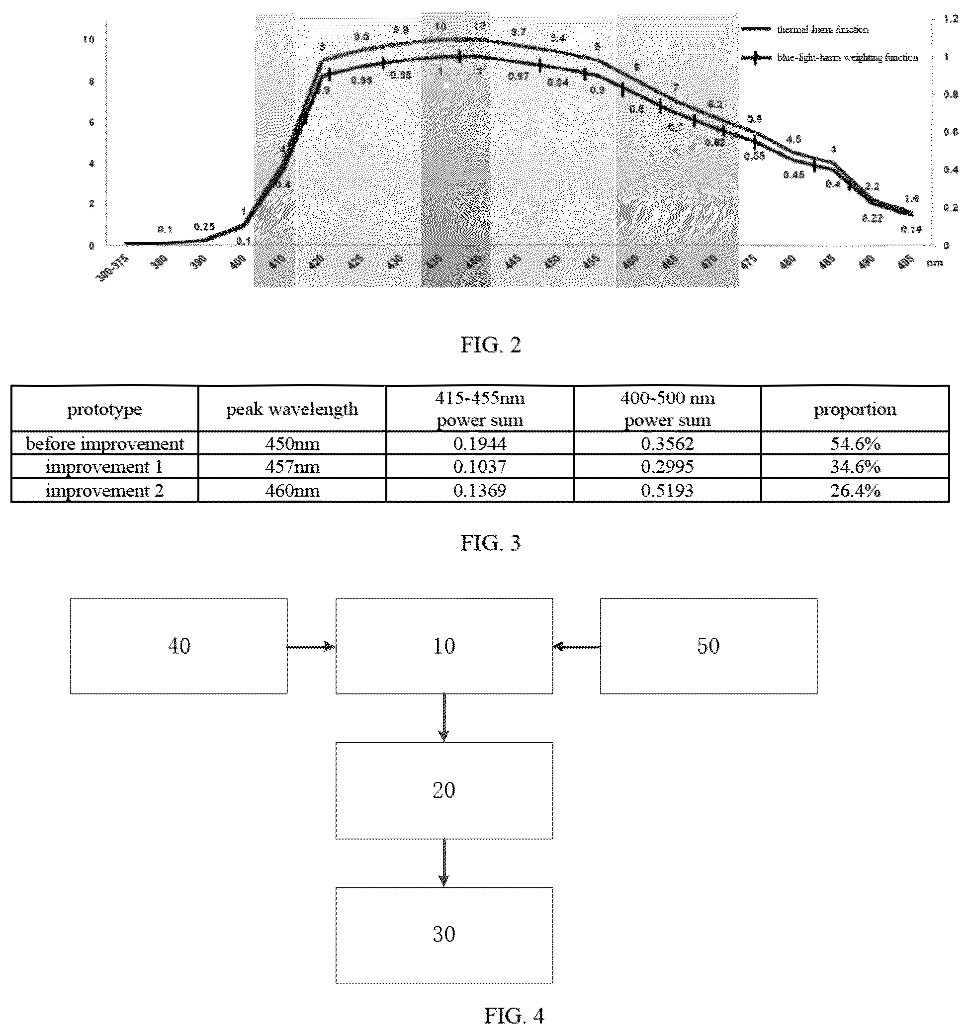 Patent US12303198 Figure 2 – Method and apparatus for evaluating blue-light radiation injury to retina, computer device, and medium