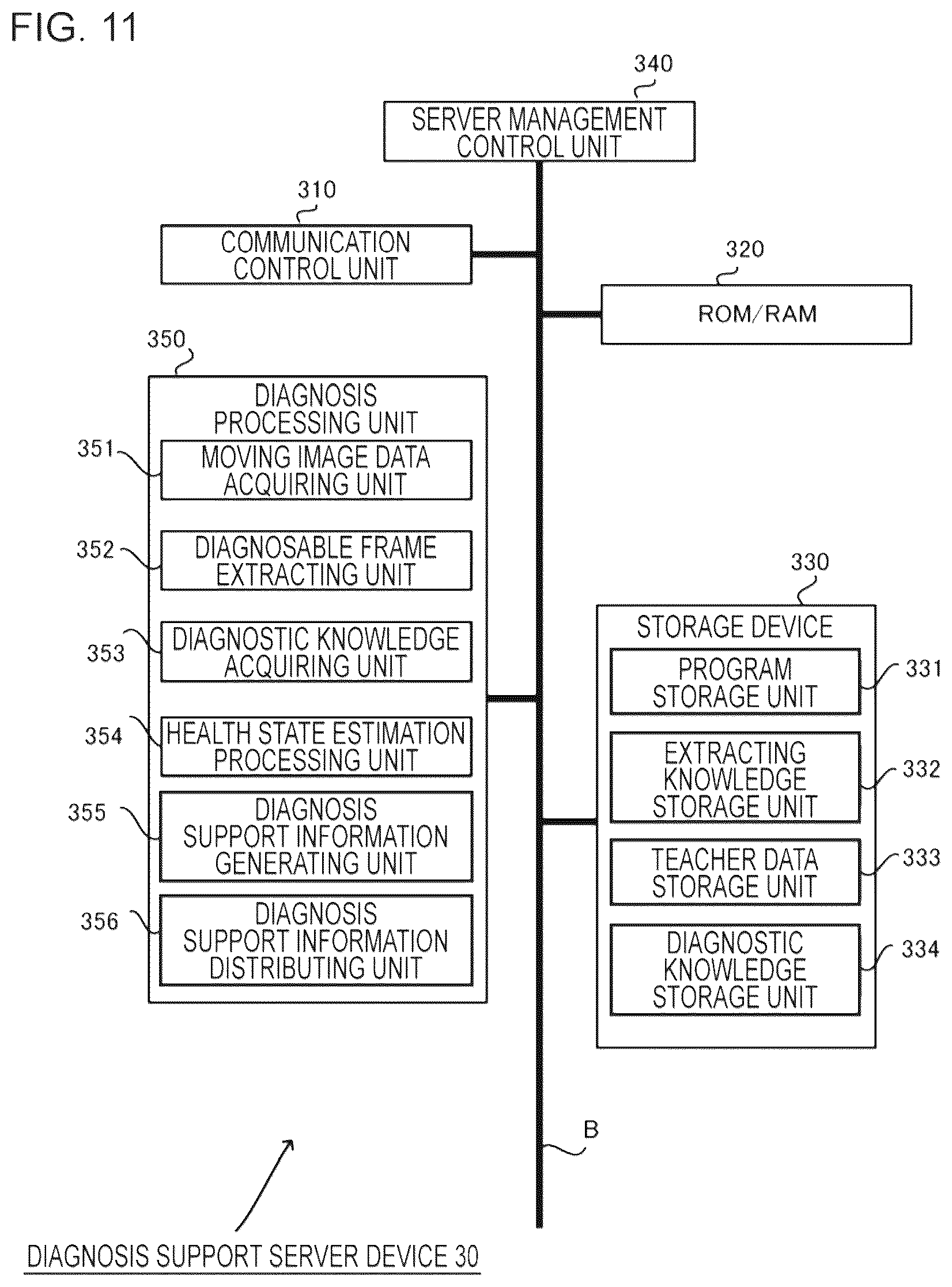 Patent US12303200 Figure 11 – Diagnosis support device, diagnosis support system, and program