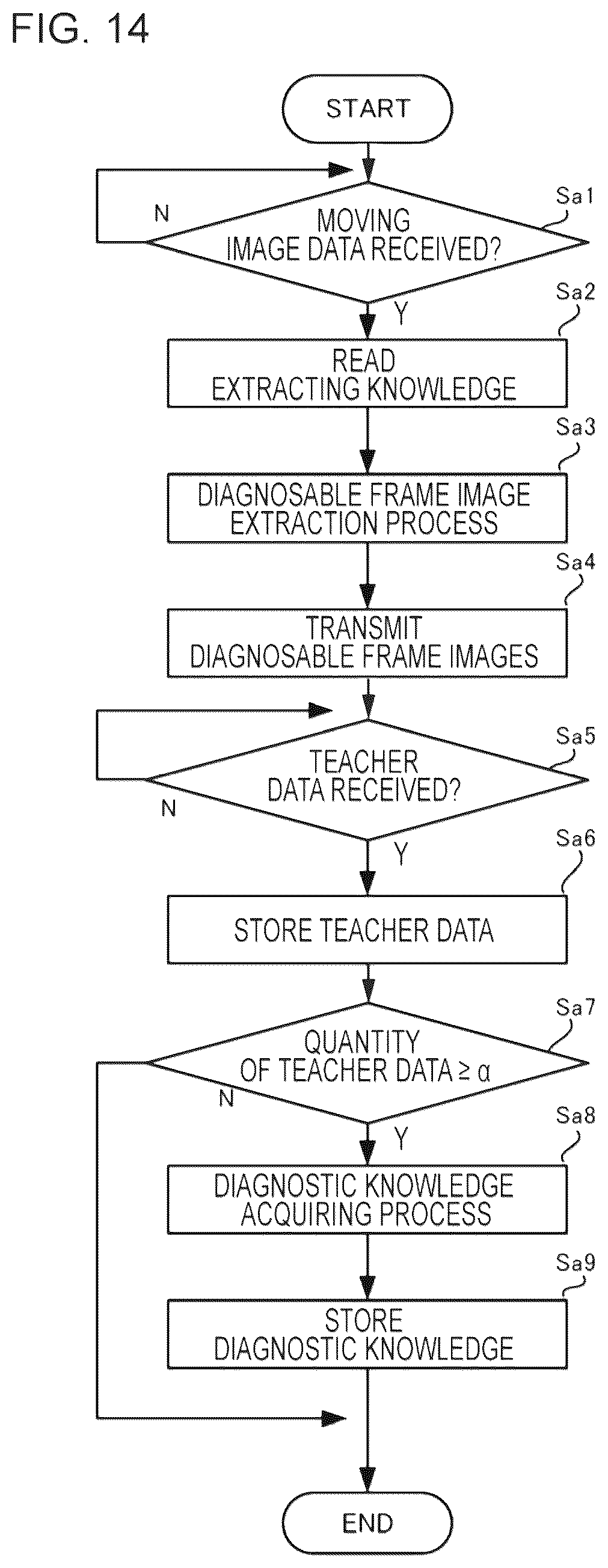 Patent US12303200 Figure 13 – Diagnosis support device, diagnosis support system, and program