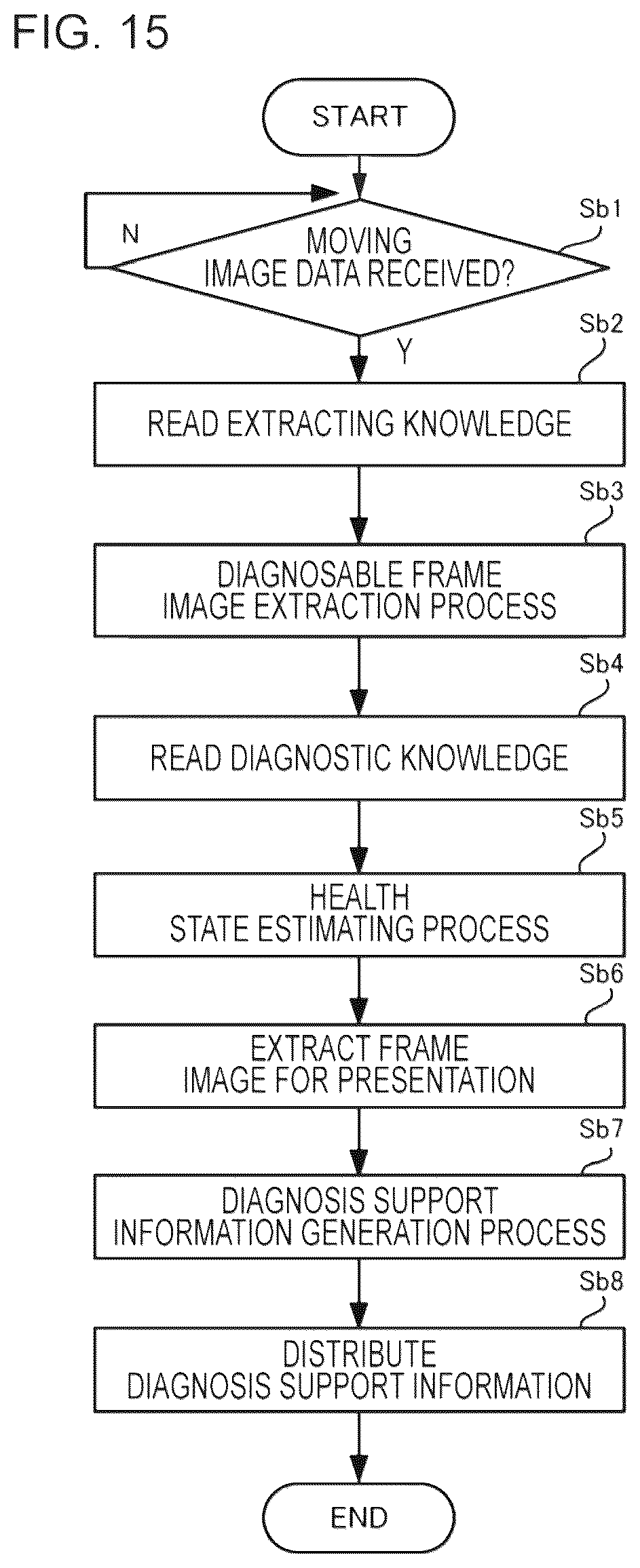 Patent US12303200 Figure 14 – Diagnosis support device, diagnosis support system, and program