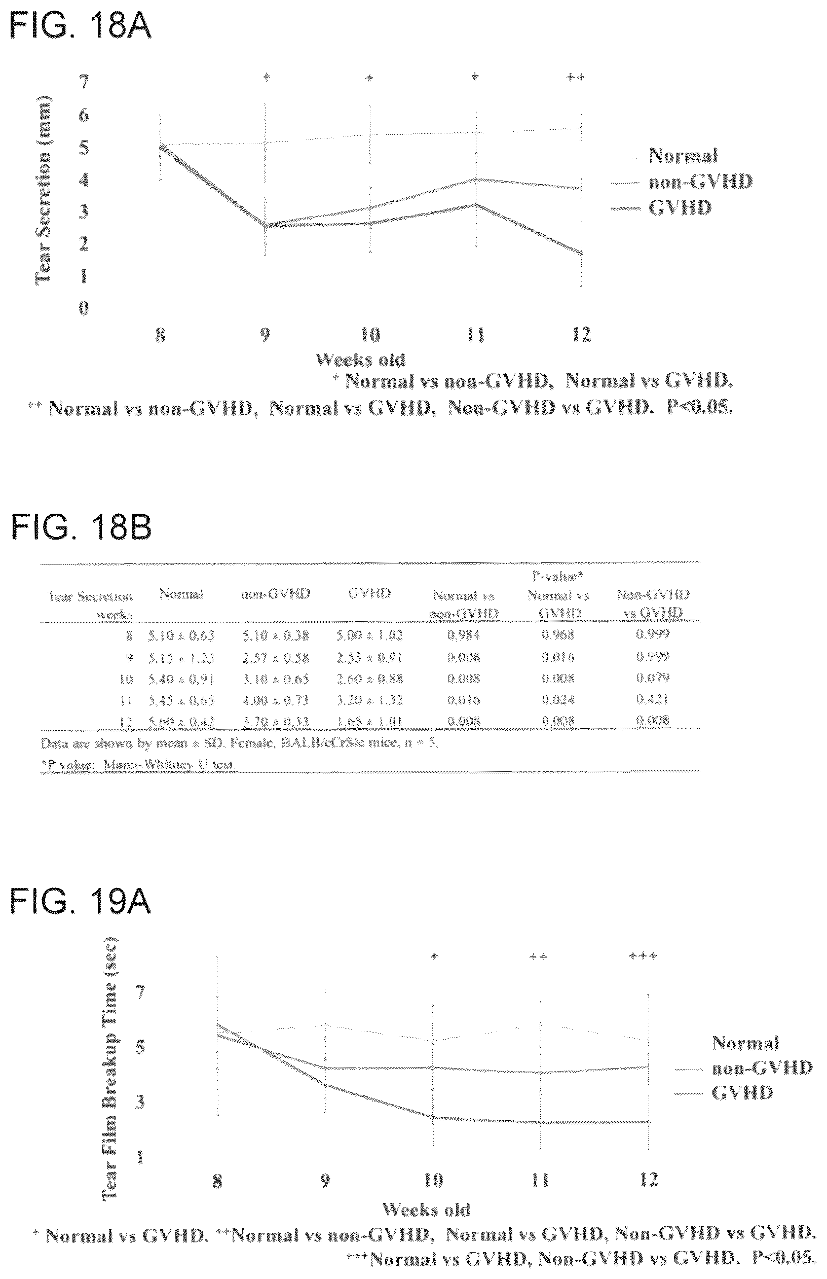 Patent US12303200 Figure 16 – Diagnosis support device, diagnosis support system, and program