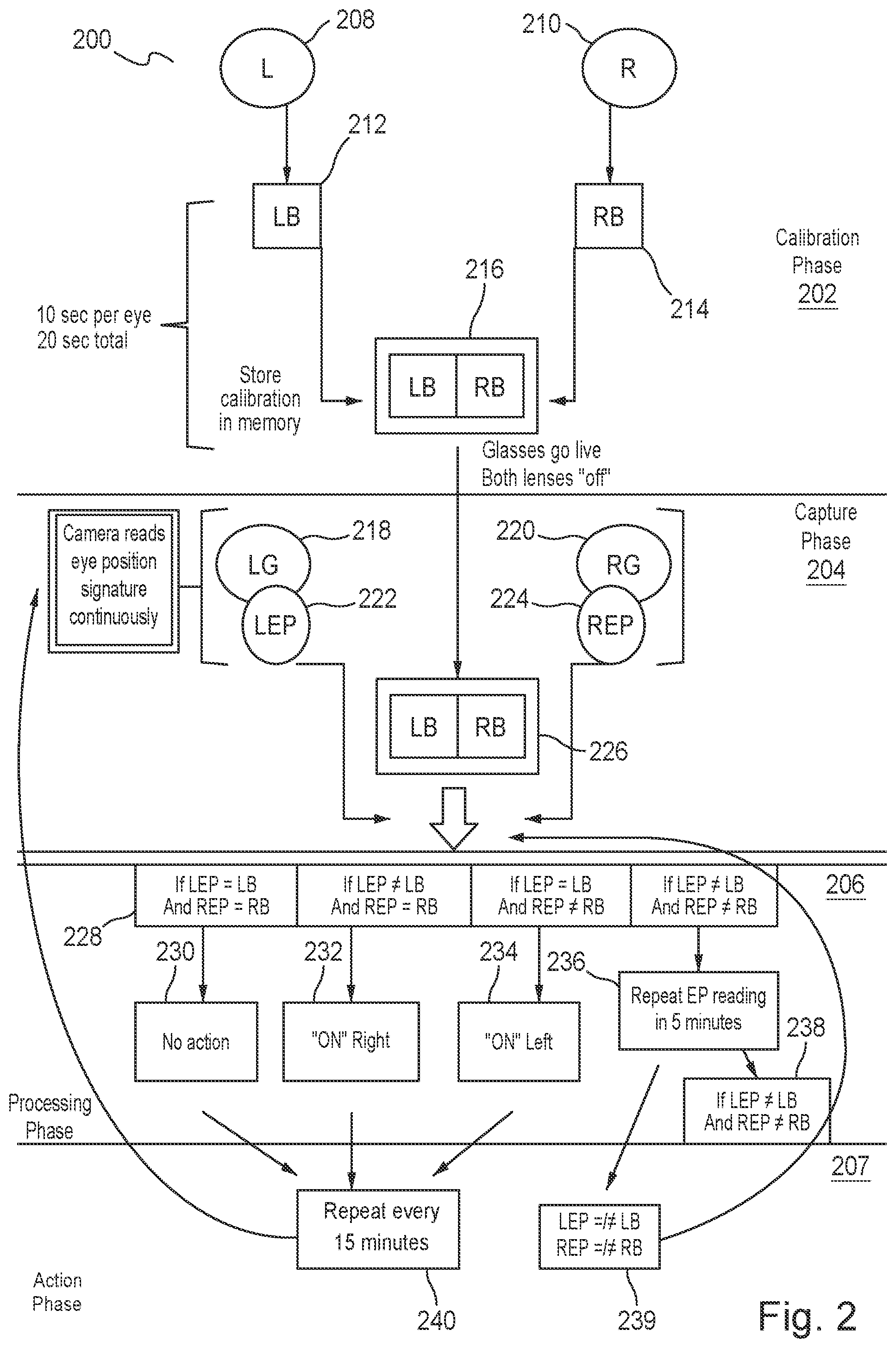 Patent US12303201 Figure 4 – System and device for promoting eye alignment
