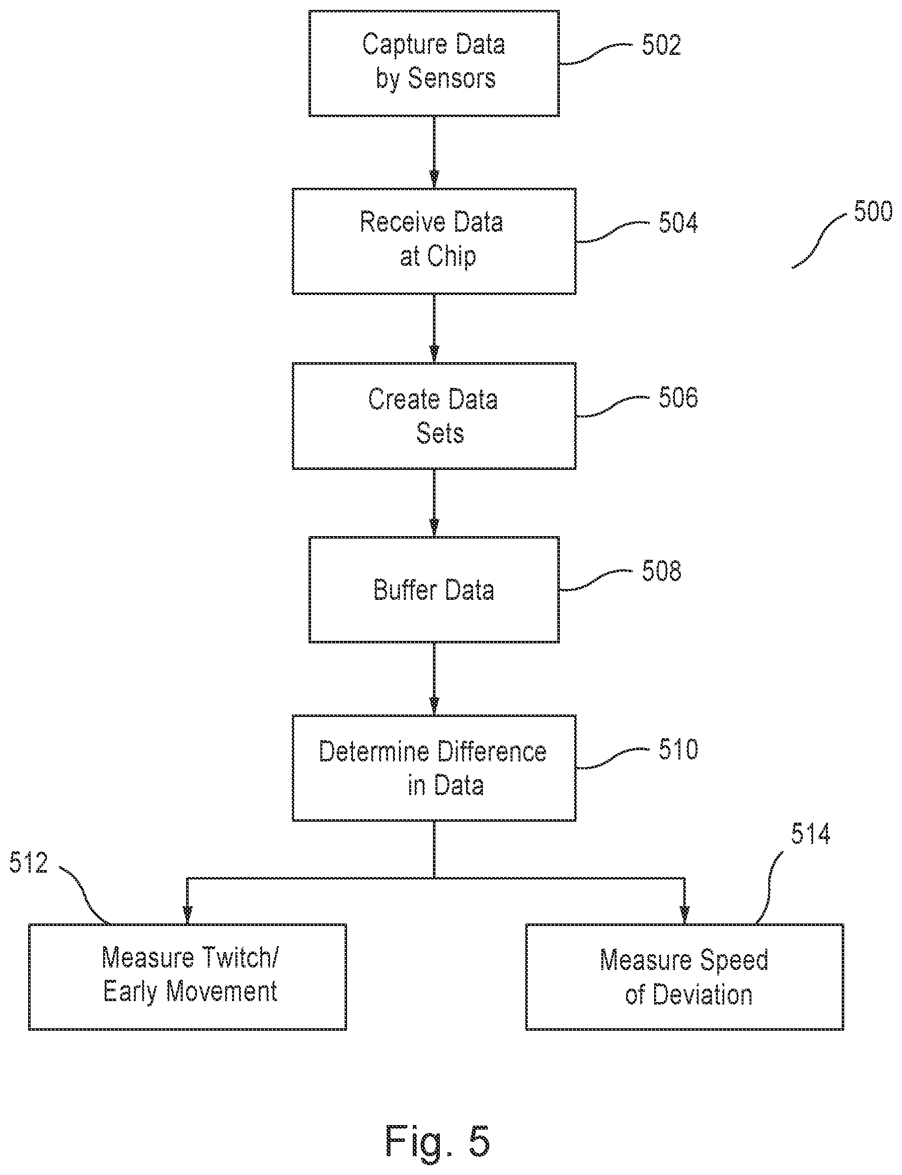 Patent US12303201 Figure 7 – System and device for promoting eye alignment