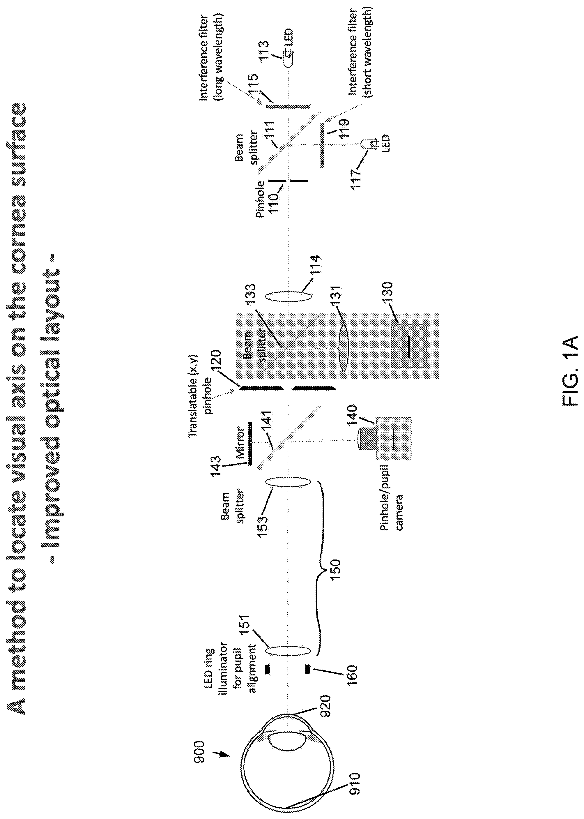 Patent US12303202 — Method and apparatus for locating the visual axis on the surface of the cornea — Figure 1