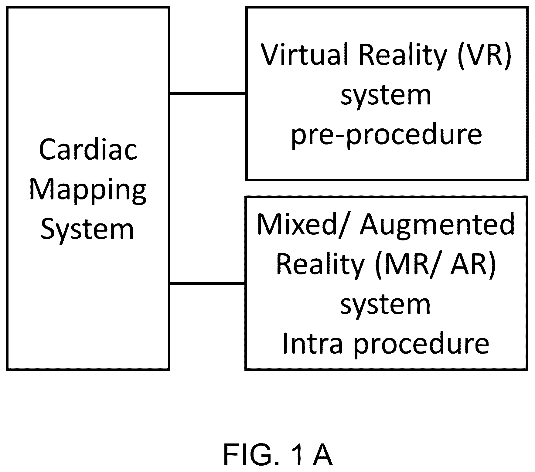 Patent US12303203 Figure 1 – Methods and system for atrial fibrillation ablation using balloon based catheters and utilizing medical images (CT or MRI in segments) based cardiac mapping and/or utilizing virtual reality (VR), and/or augmented reality (AR), and/or mixed reality (MR) for aiding in cardiac procedures