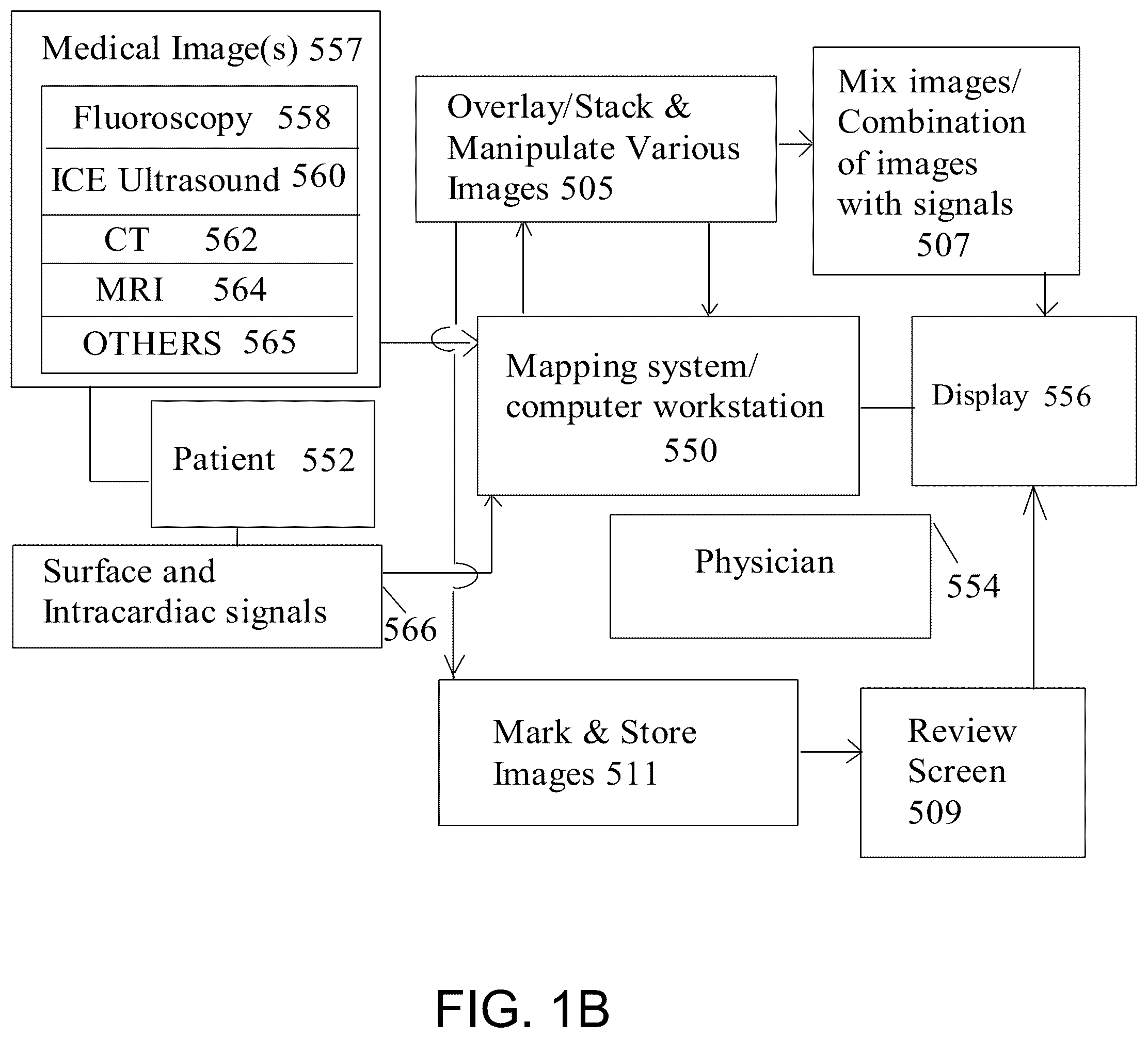Patent US12303203 Figure 2 – Methods and system for atrial fibrillation ablation using balloon based catheters and utilizing medical images (CT or MRI in segments) based cardiac mapping and/or utilizing virtual reality (VR), and/or augmented reality (AR), and/or mixed reality (MR) for aiding in cardiac procedures