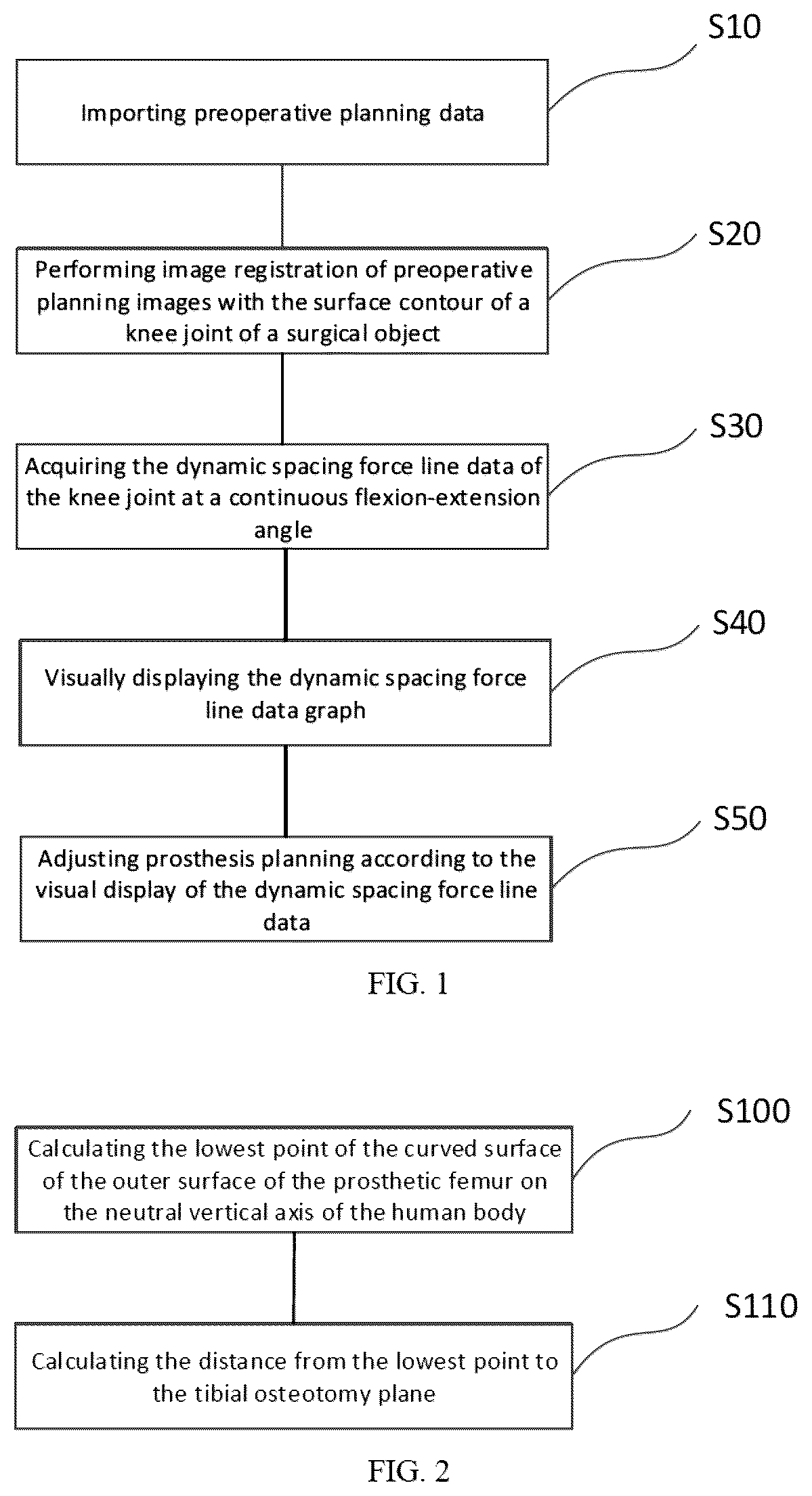 Patent US12303205 Figure 1 – TKA intraoperative planning adjustment method, apparatus and device for TKA