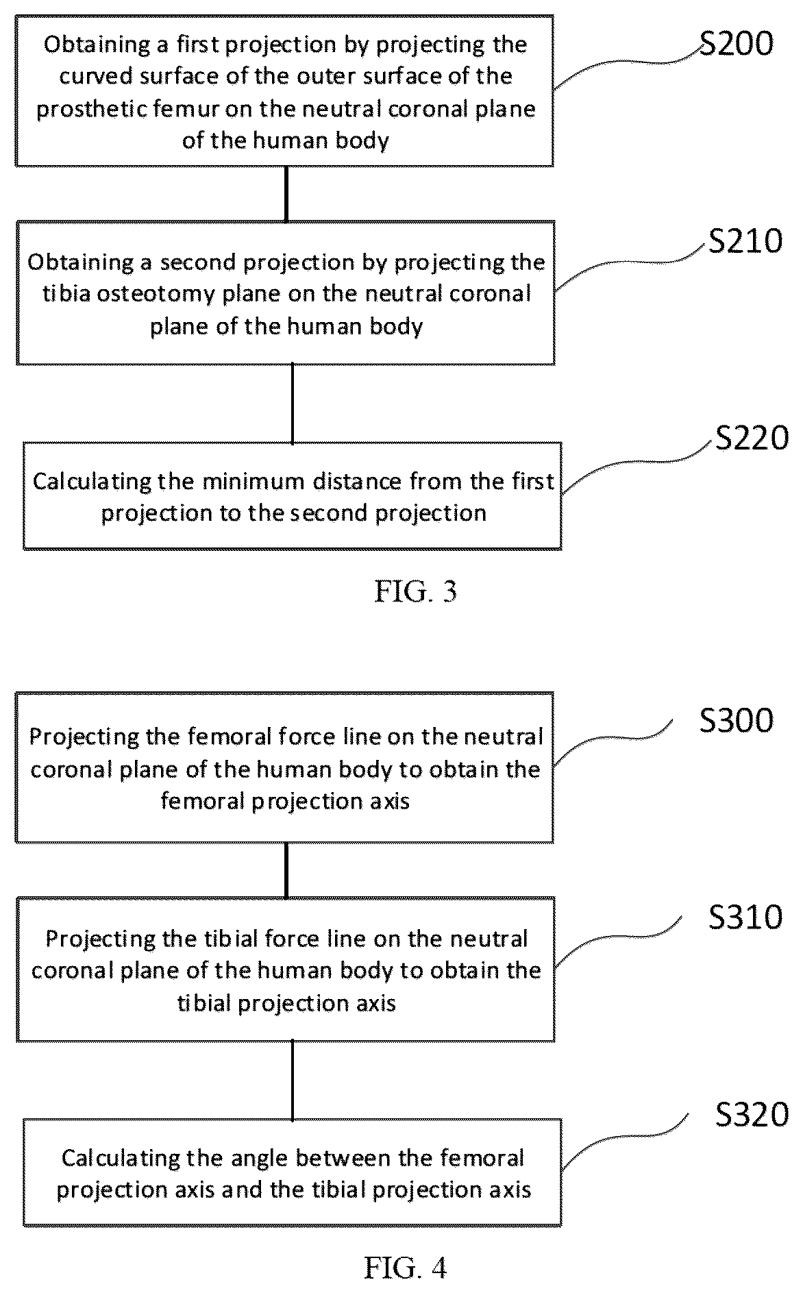 Patent US12303205 Figure 2 – TKA intraoperative planning adjustment method, apparatus and device for TKA