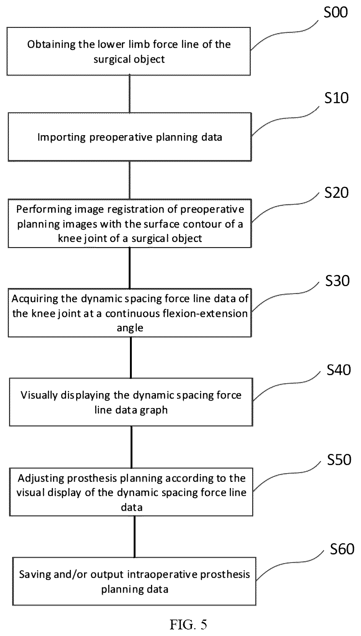Patent US12303205 Figure 3 – TKA intraoperative planning adjustment method, apparatus and device for TKA