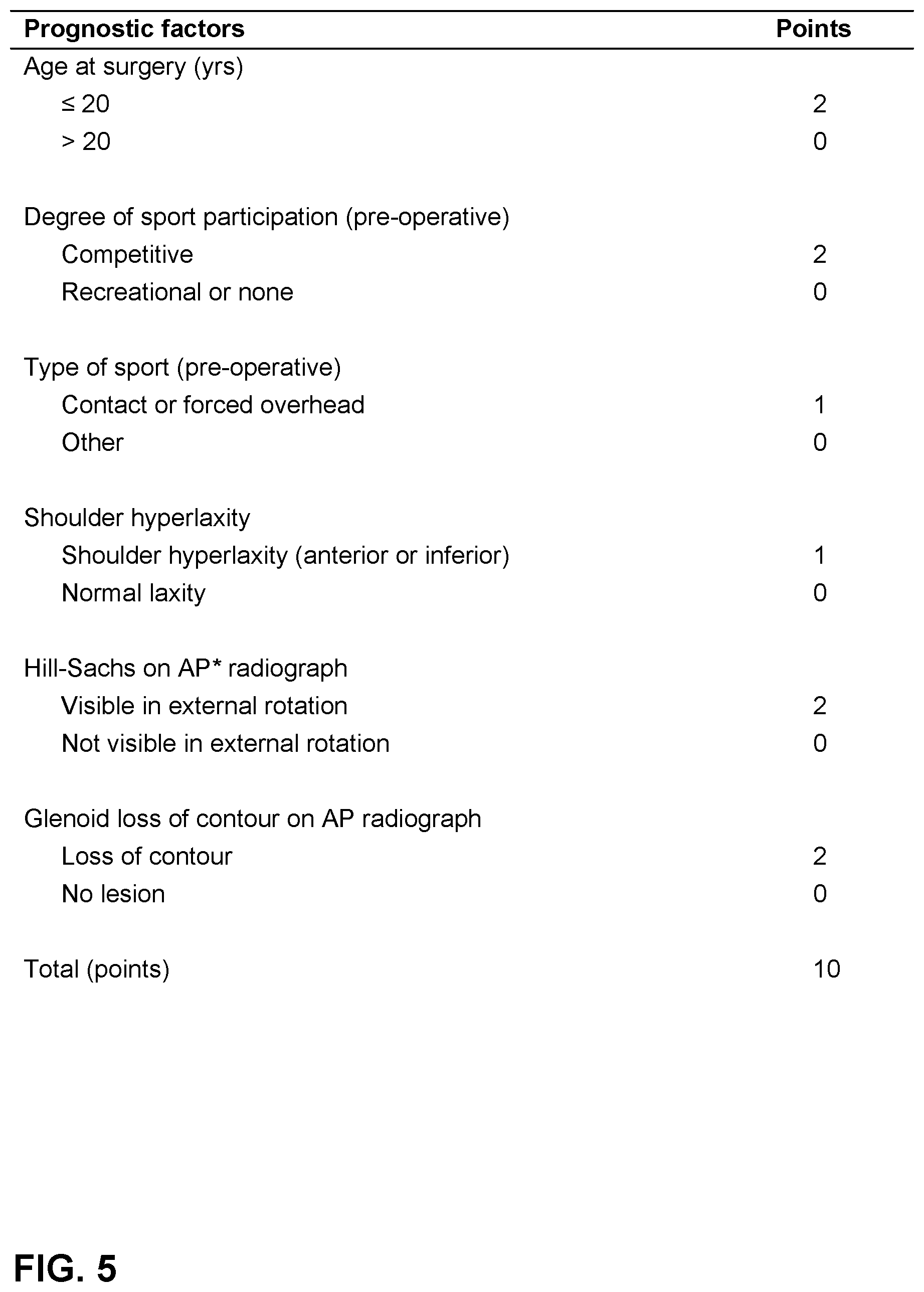 Patent US12303207 Figure 5 – Automated planning of shoulder stability enhancement surgeries