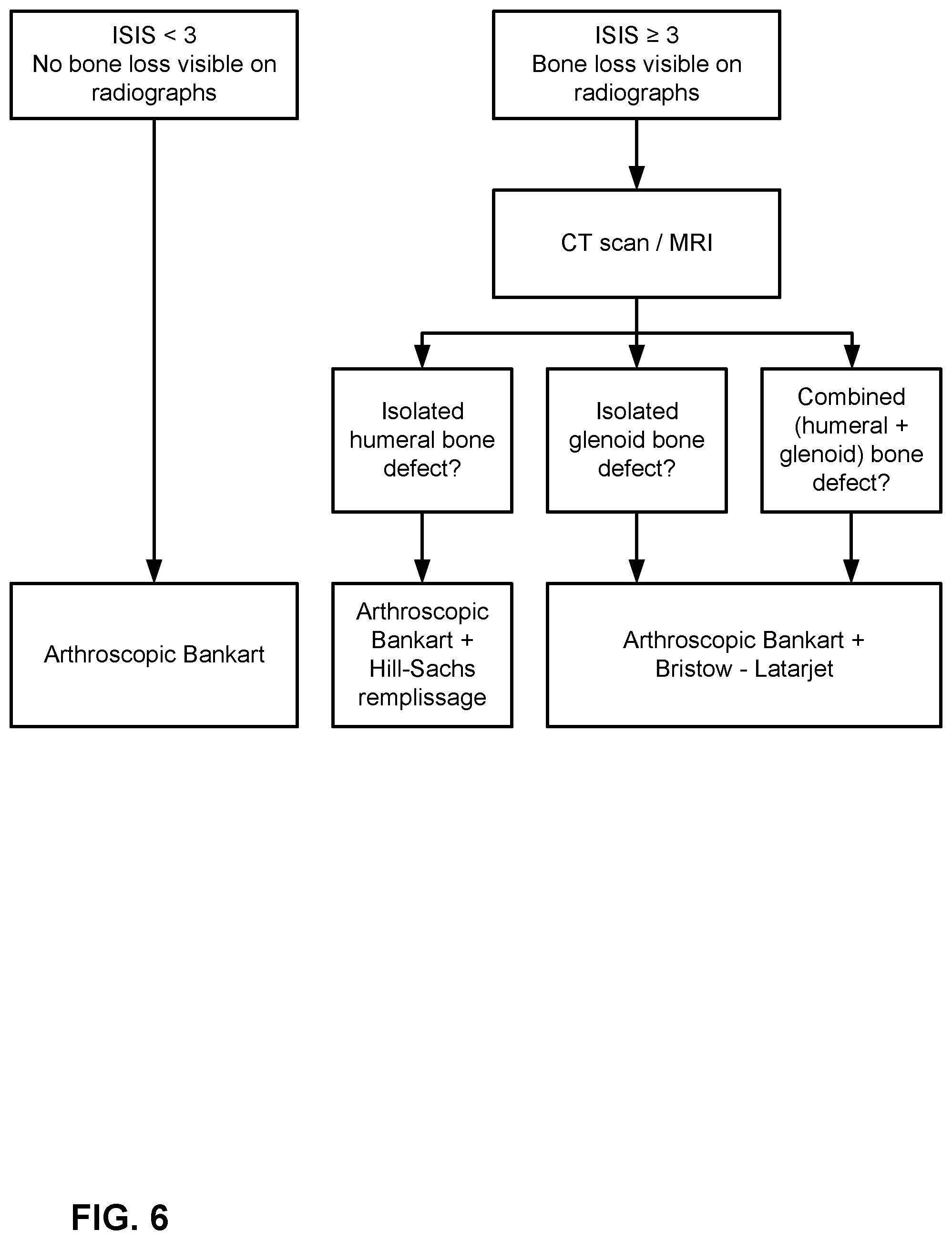 Patent US12303207 Figure 6 – Automated planning of shoulder stability enhancement surgeries