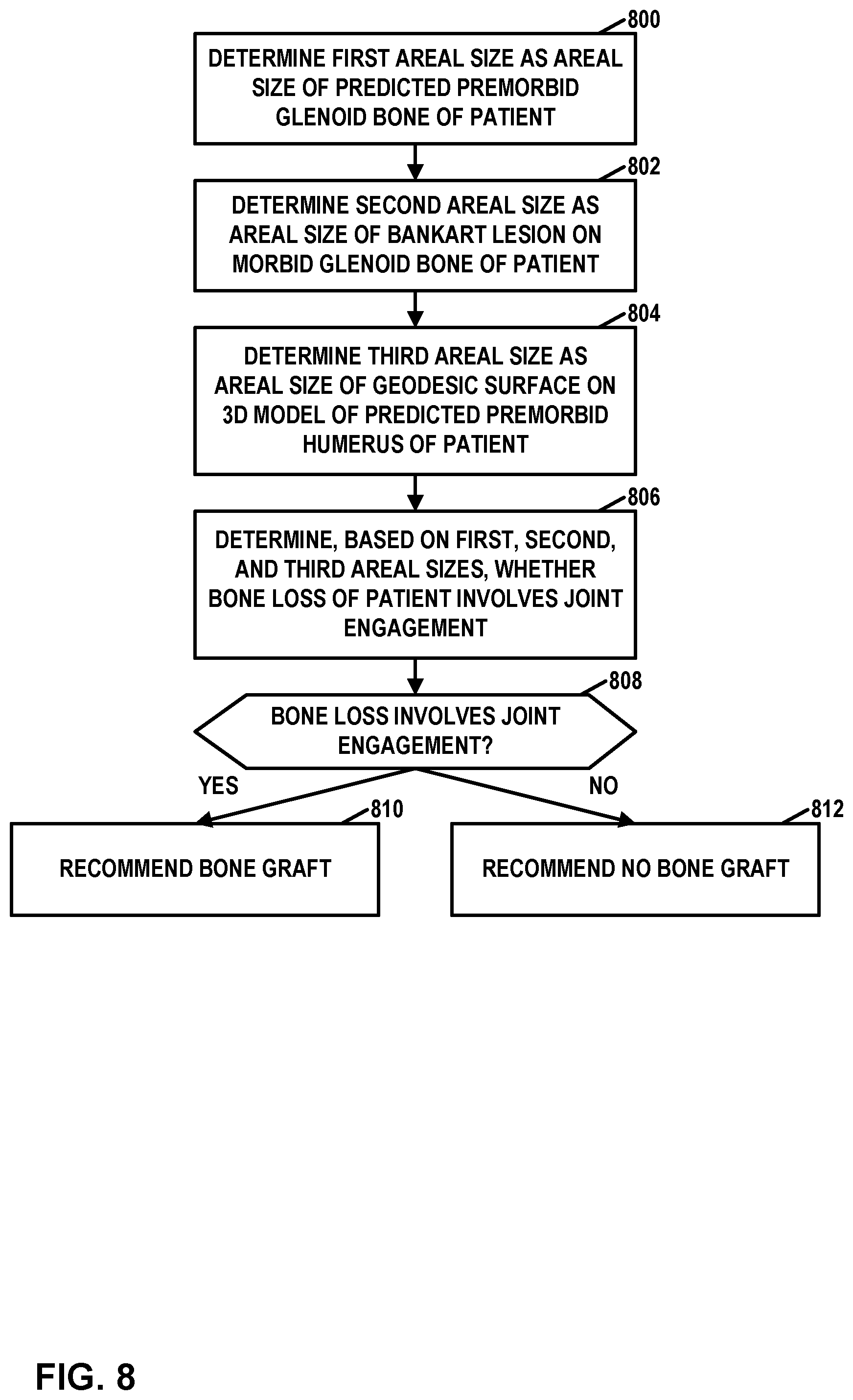 Patent US12303207 Figure 8 – Automated planning of shoulder stability enhancement surgeries