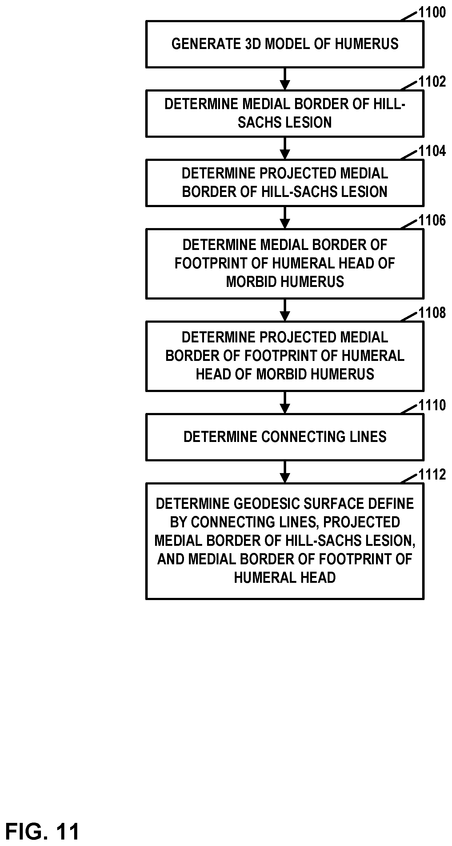 Patent US12303207 Figure 11 – Automated planning of shoulder stability enhancement surgeries