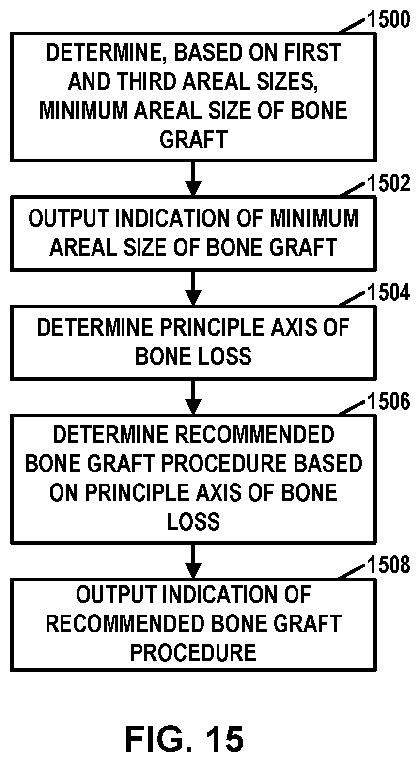 Patent US12303207 Figure 15 – Automated planning of shoulder stability enhancement surgeries