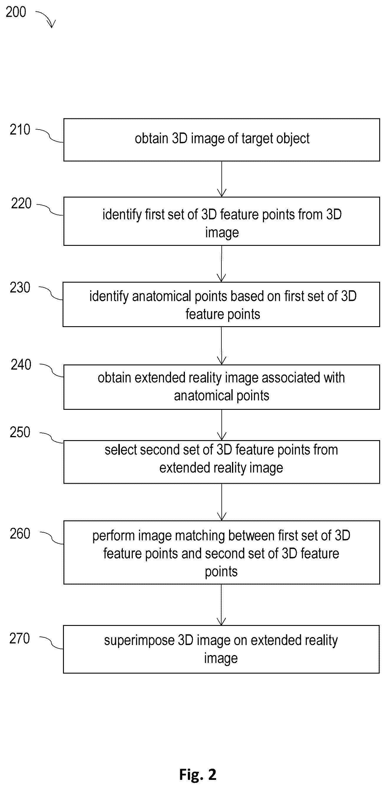 Patent US12303208 Figure 2 – Method and system to augment medical scan image information on extended reality image