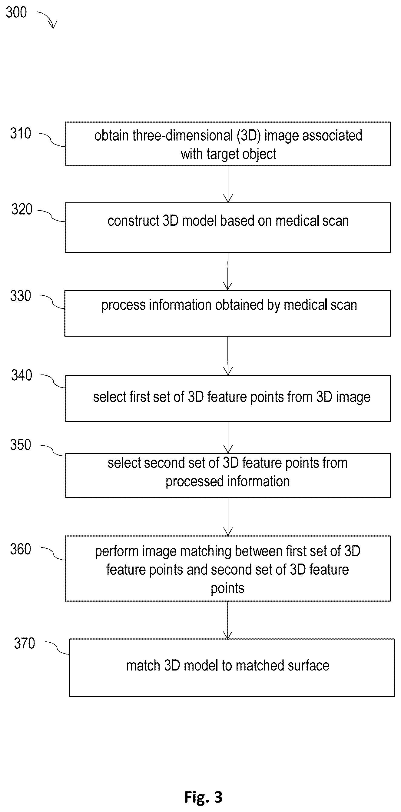Patent US12303208 Figure 3 – Method and system to augment medical scan image information on extended reality image