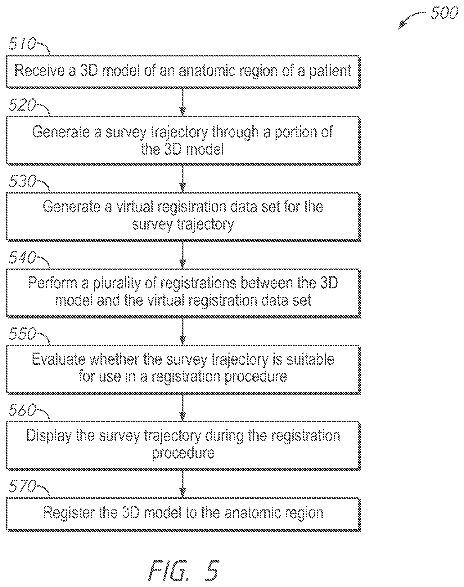 Patent US12303209 Figure 7 – Systems for evaluating registerability of anatomic models and associated methods