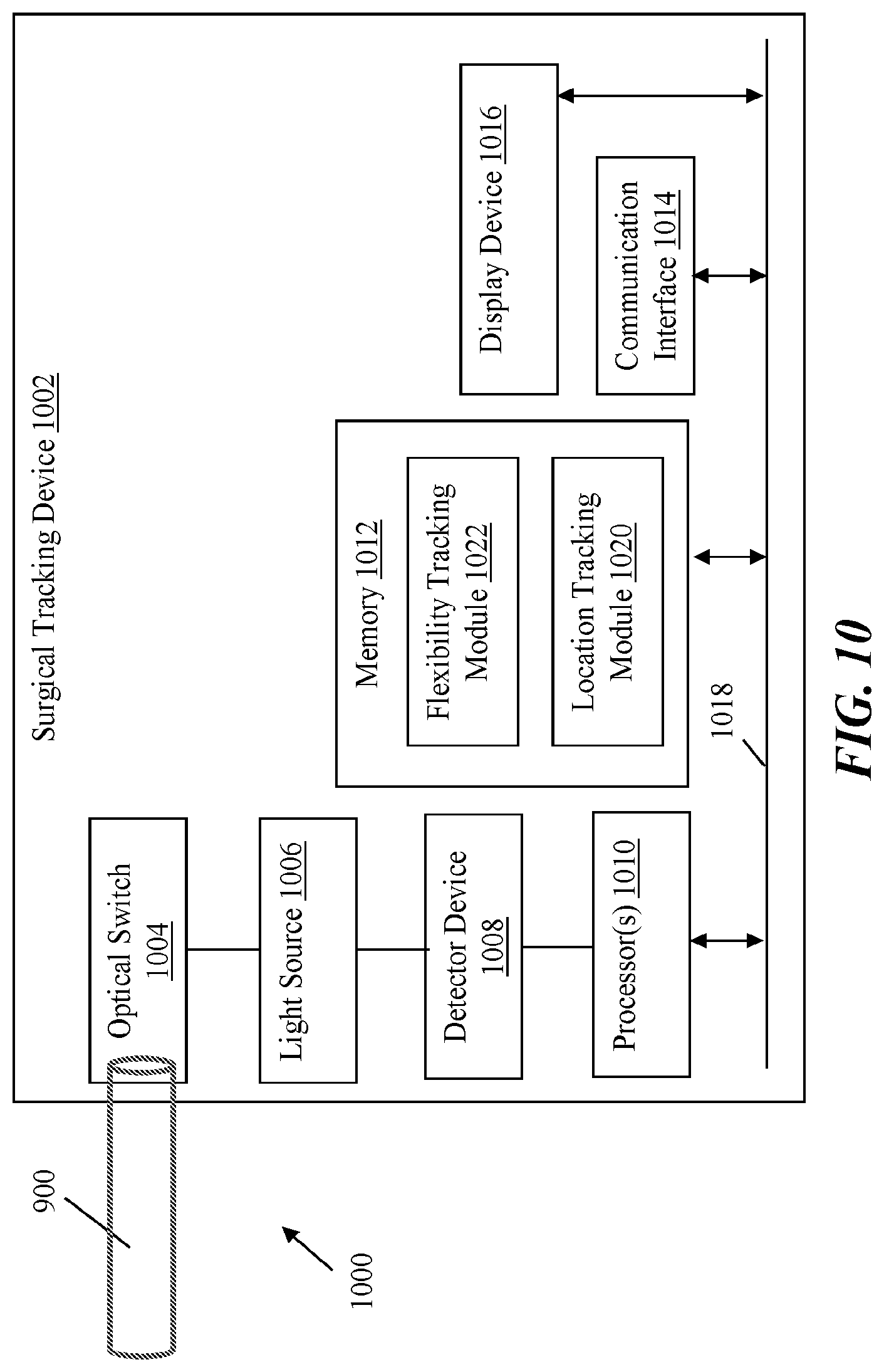 Patent US12303216 Figure 15 – Surgical tracking methods and fiber optic shape sensing devices thereof