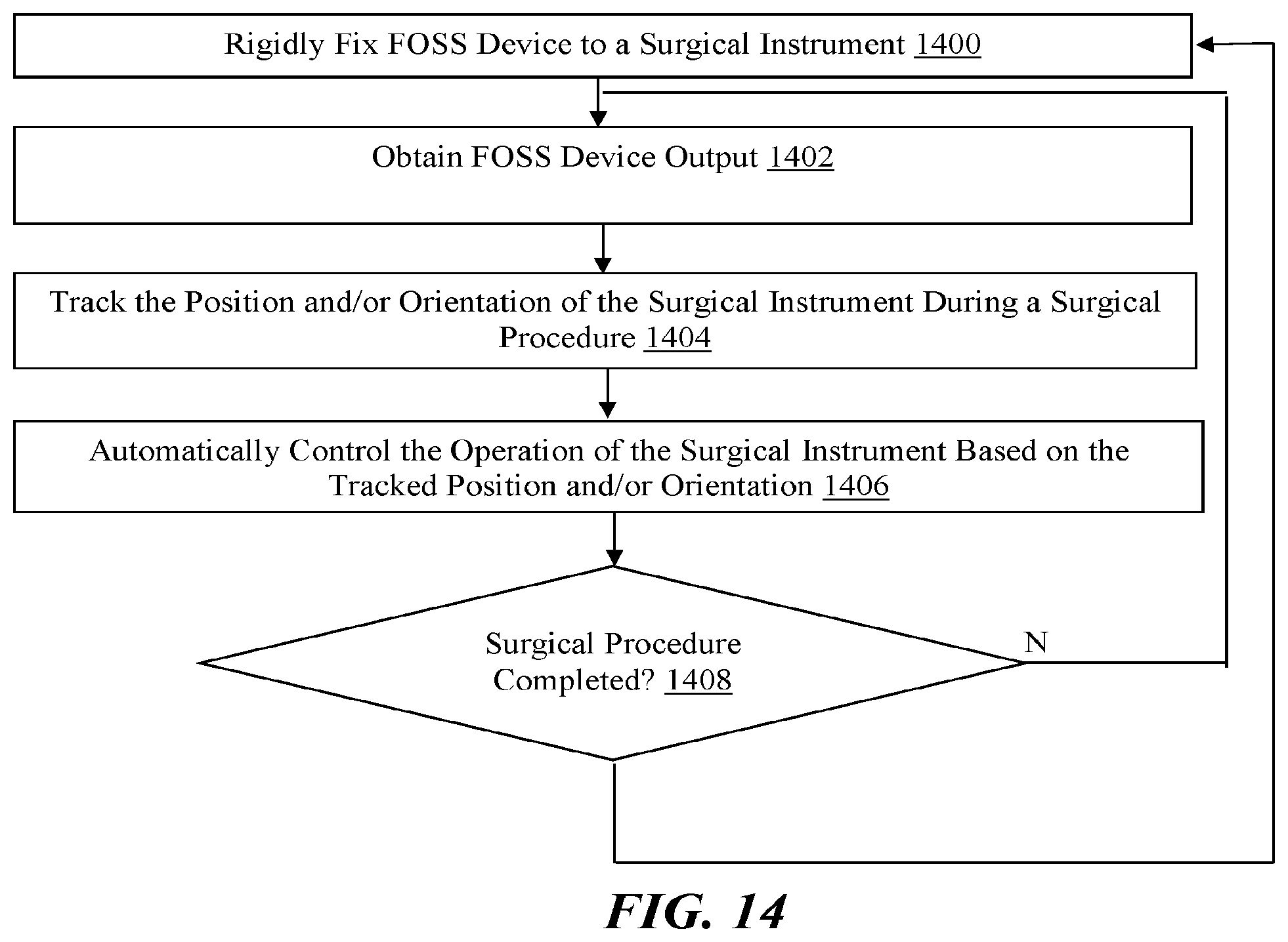 Patent US12303216 Figure 19 – Surgical tracking methods and fiber optic shape sensing devices thereof