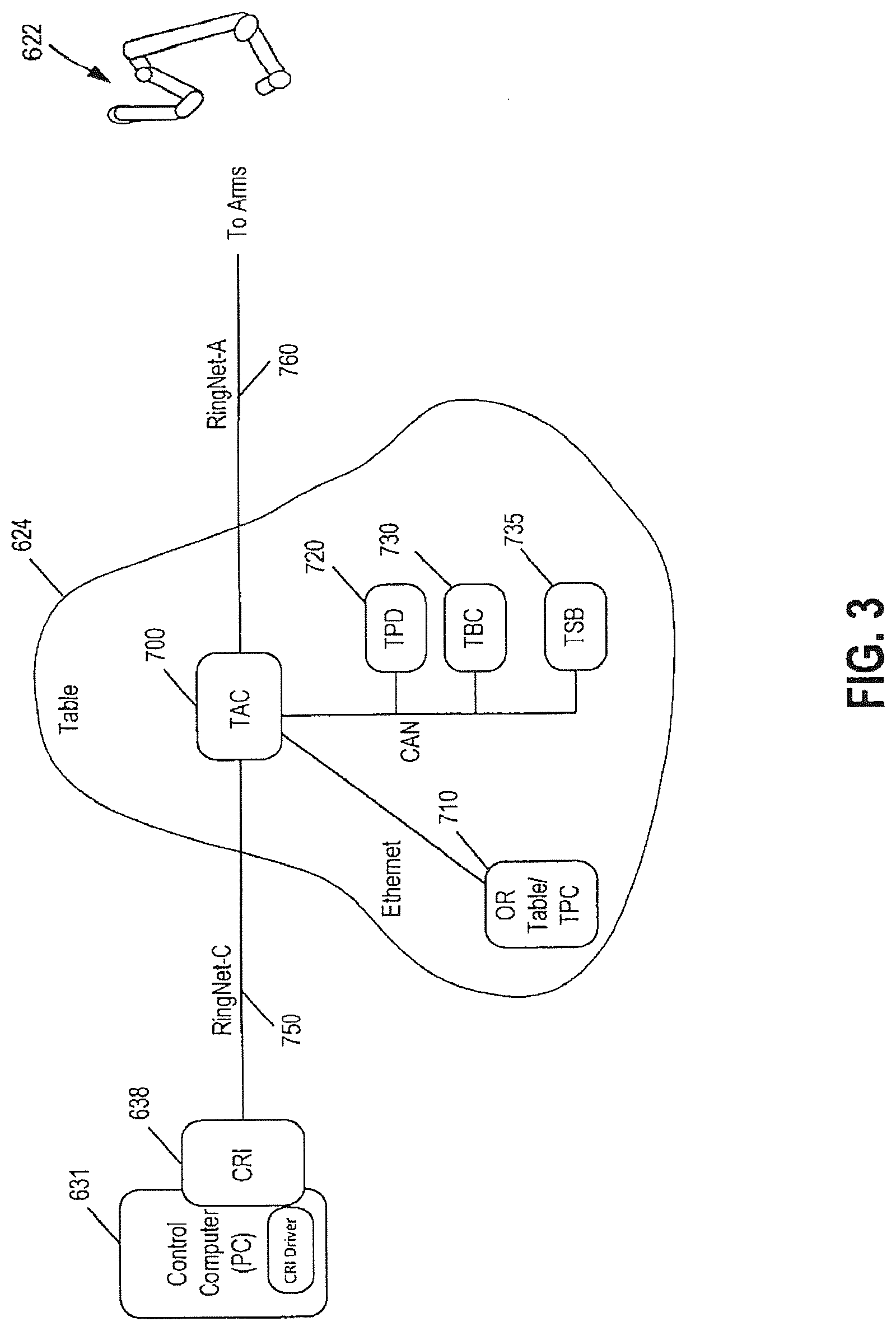 Patent US12303218 Figure 3 – Surgical robotic system and method for transitioning control to a secondary robot controller