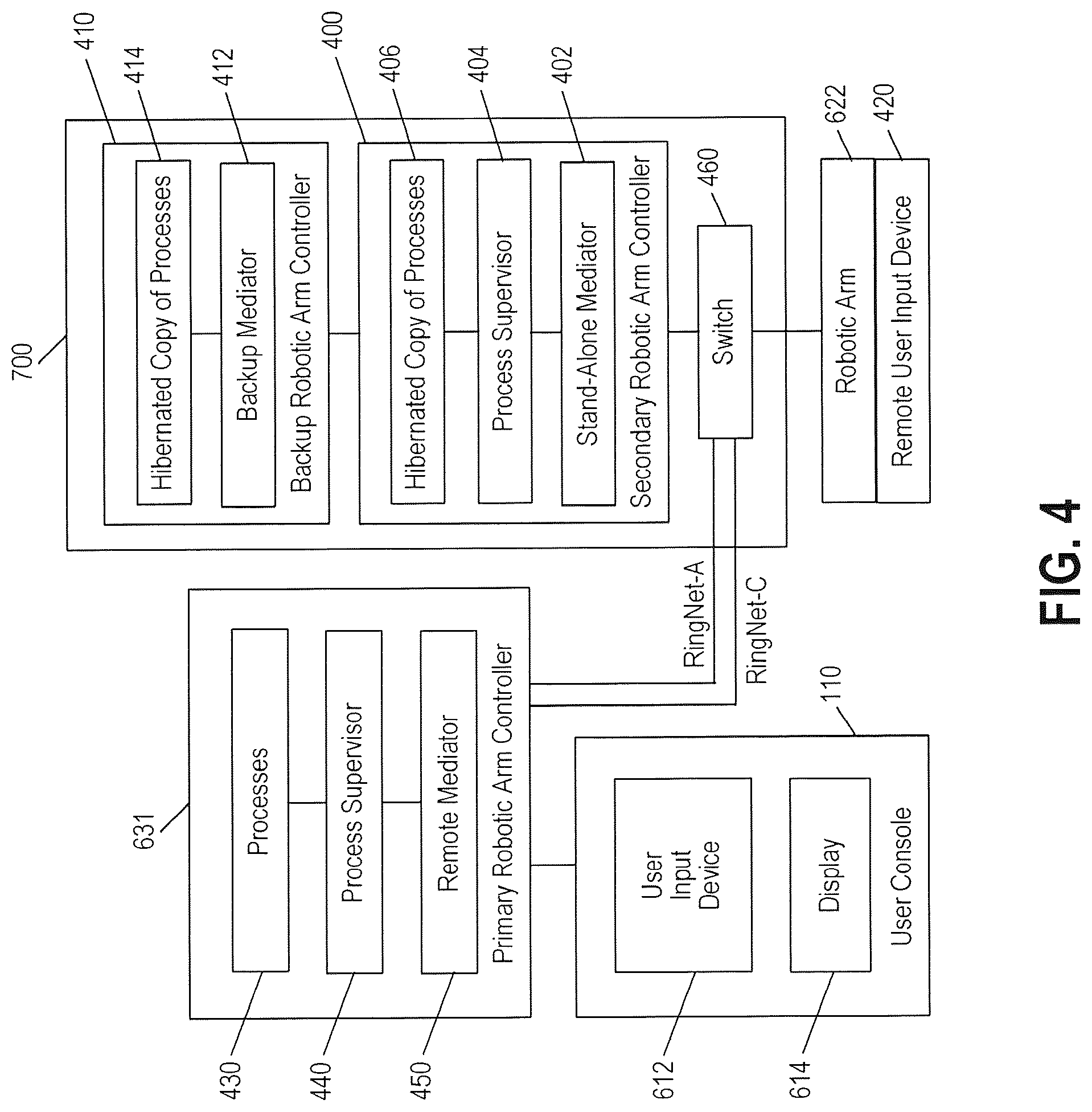 Patent US12303218 Figure 4 – Surgical robotic system and method for transitioning control to a secondary robot controller