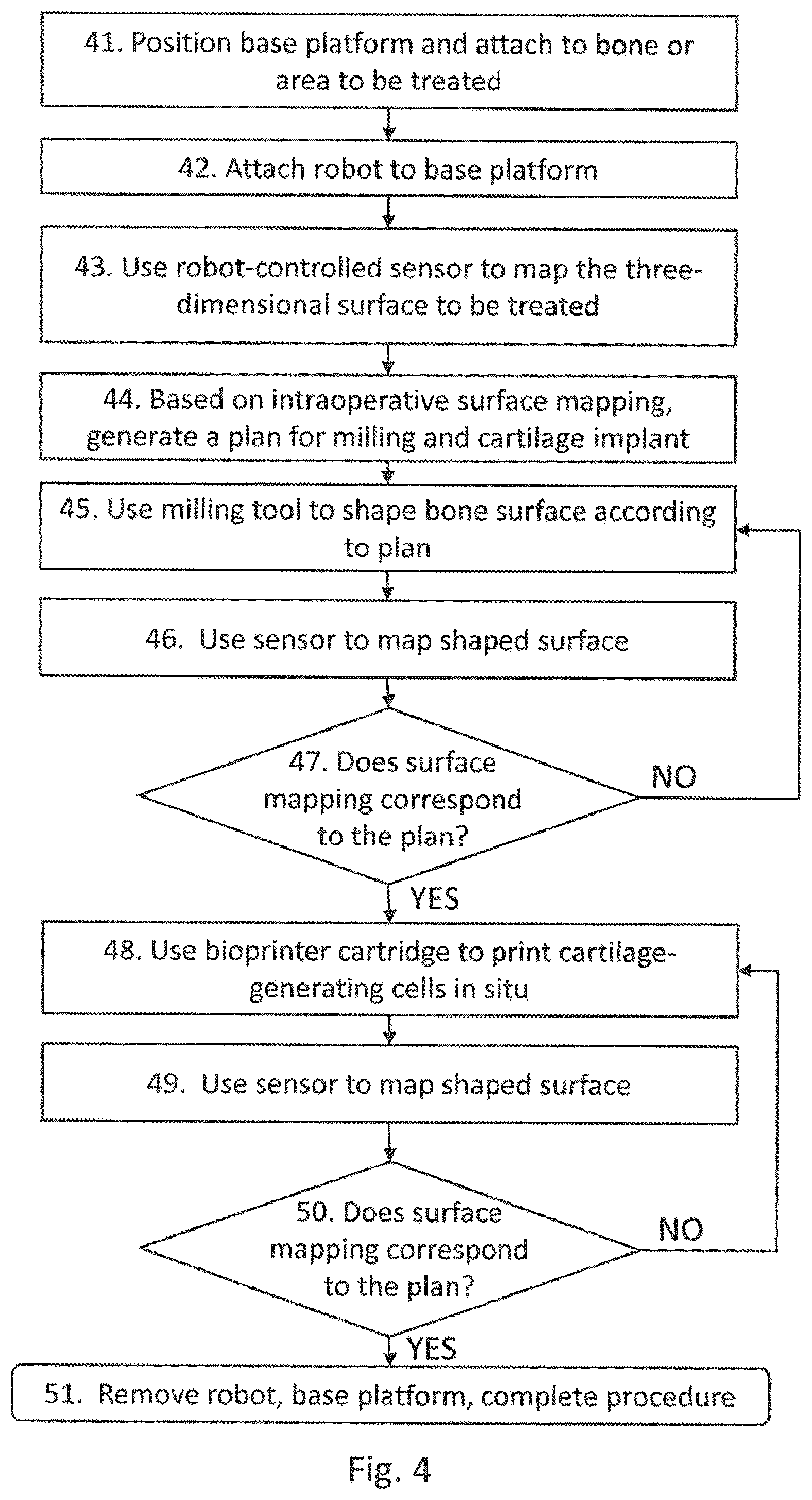 Patent US12303219 Figure 4 – Miniature bone-mounted robot for IN-SITU three-dimensional bioprinting