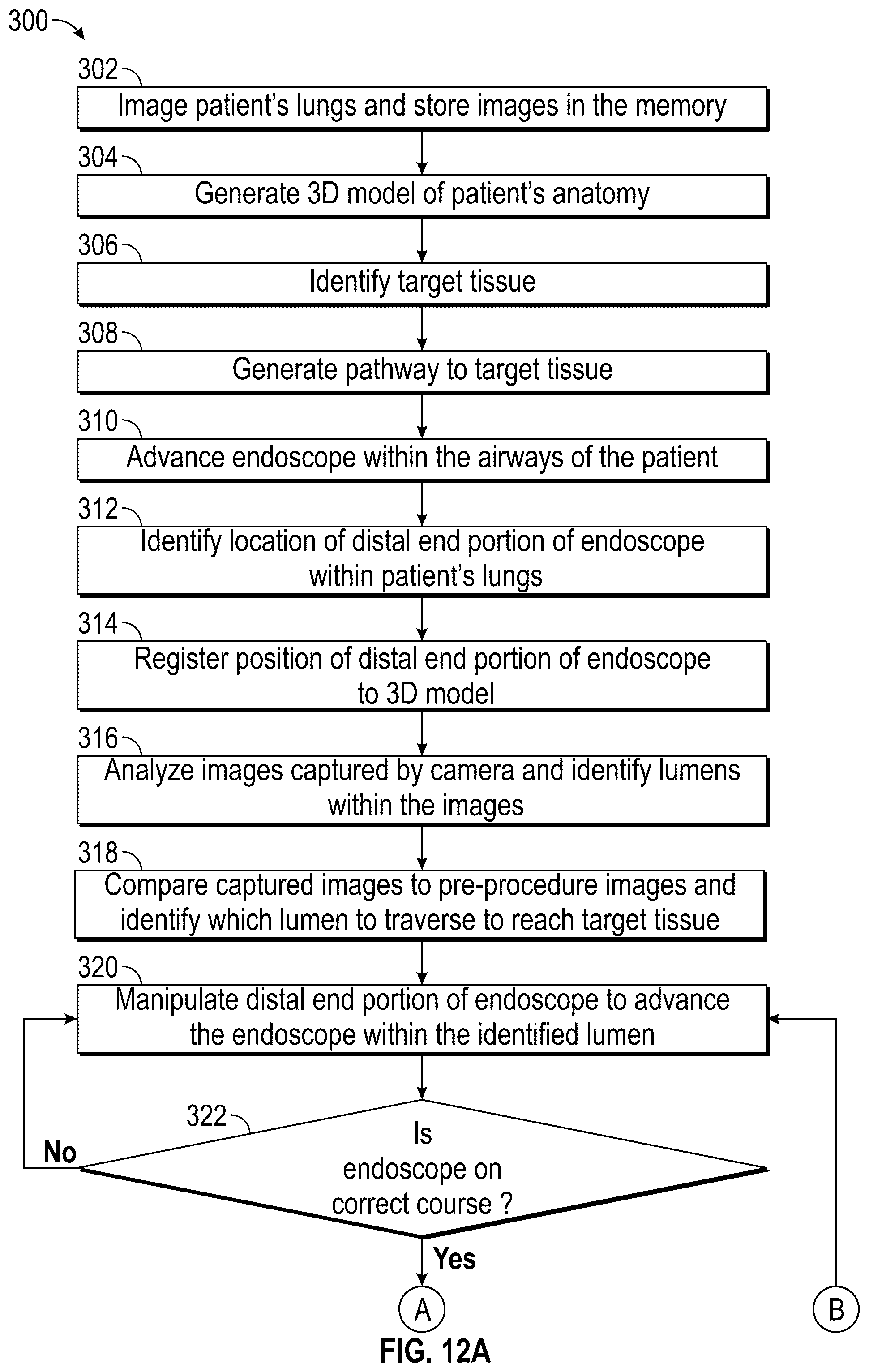 Patent US12303220 Figure 7 – Autonomous endobronchial access with an EM guided catheter