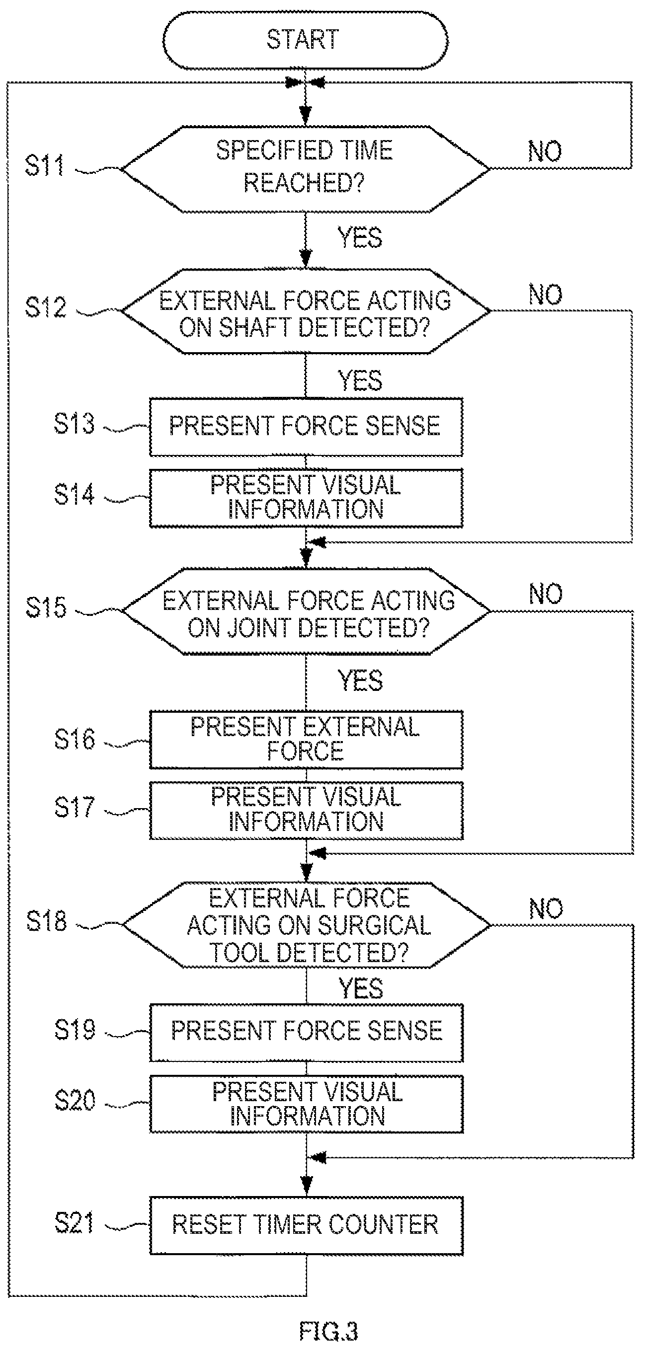 Patent US12303227 Figure 3 – Force sense display device and force sense display method