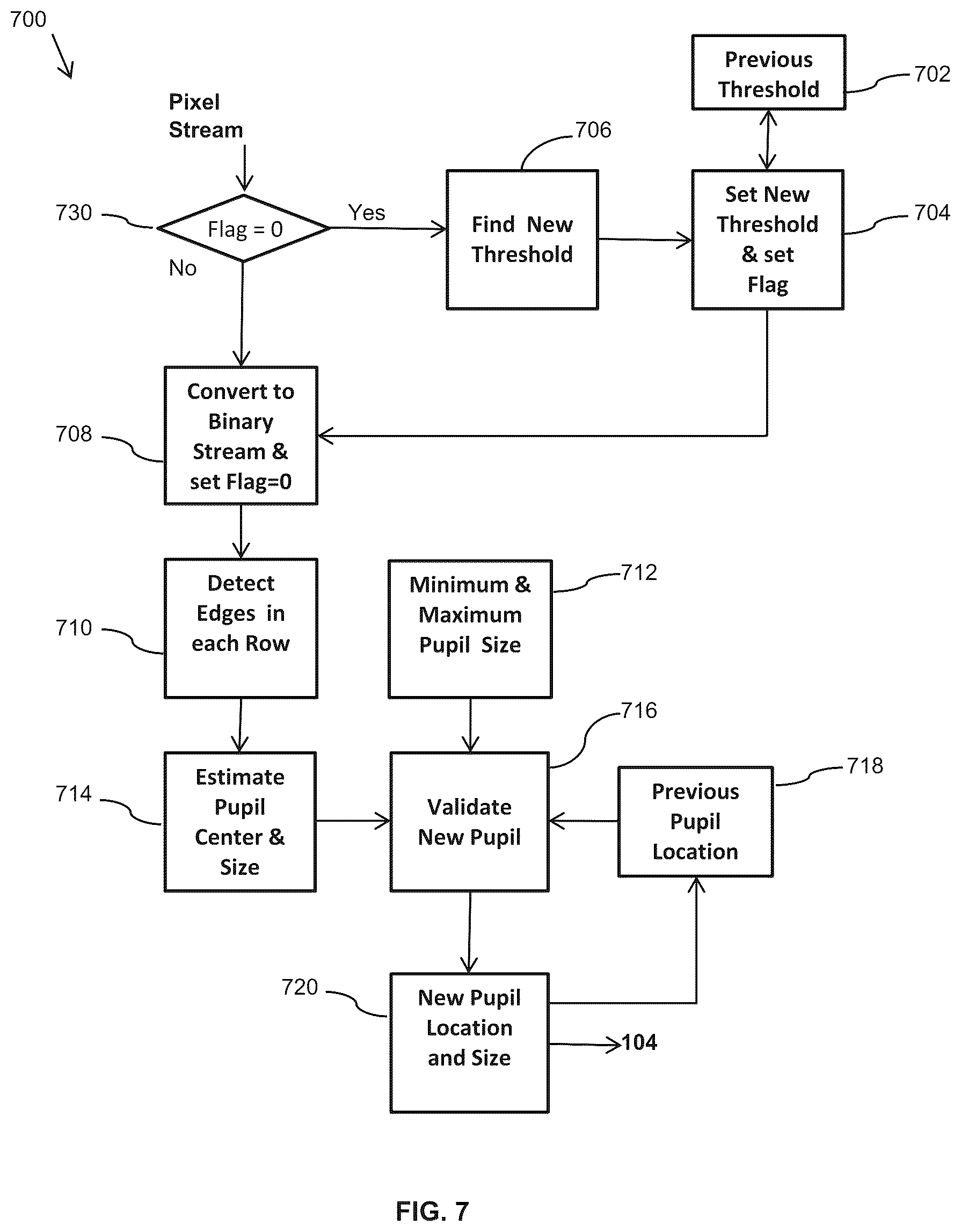 Patent US12303228 Figure 9 – Method and apparatus for a compact and high resolution mind-view communicator