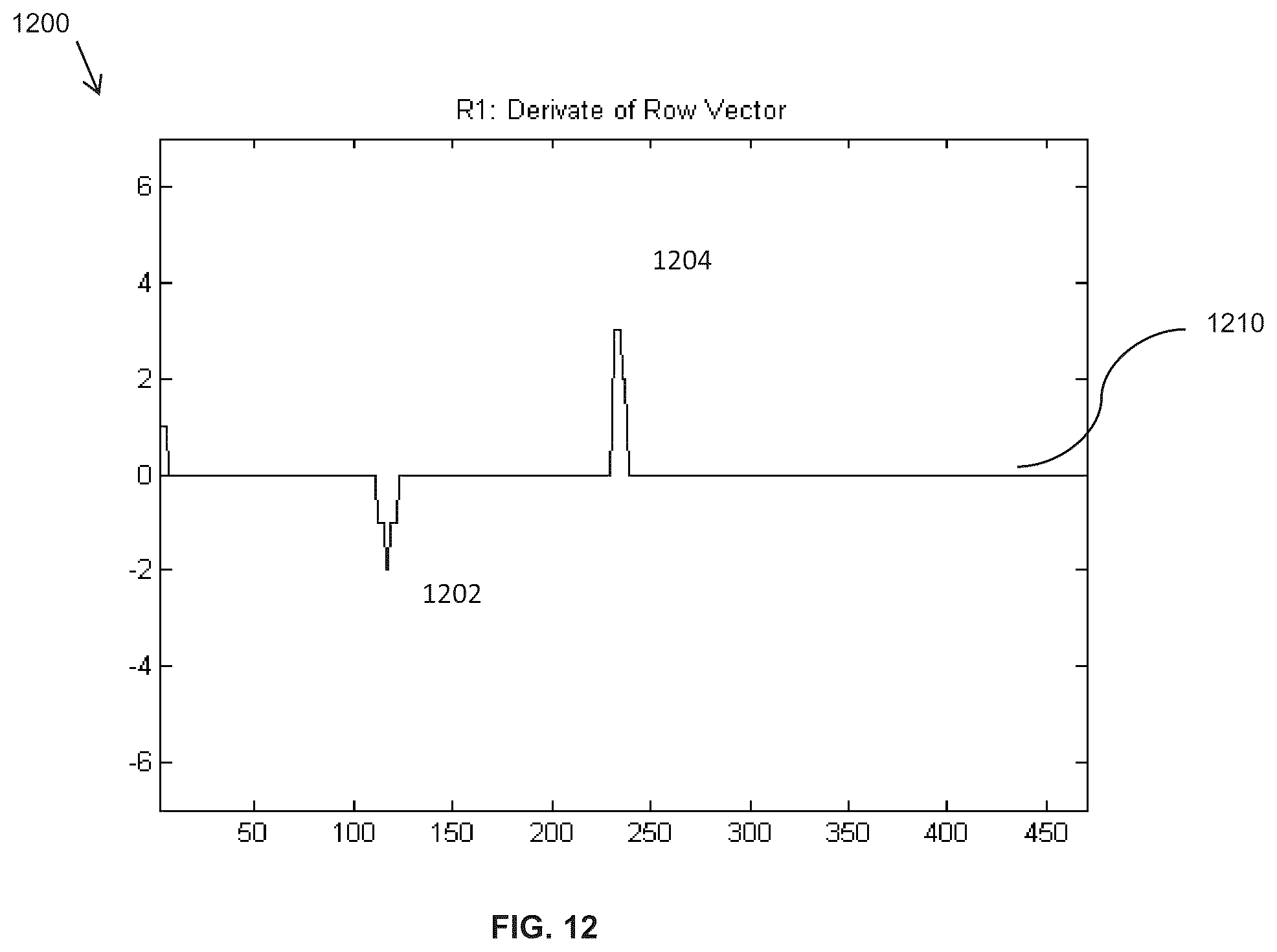 Patent US12303228 Figure 14 – Method and apparatus for a compact and high resolution mind-view communicator