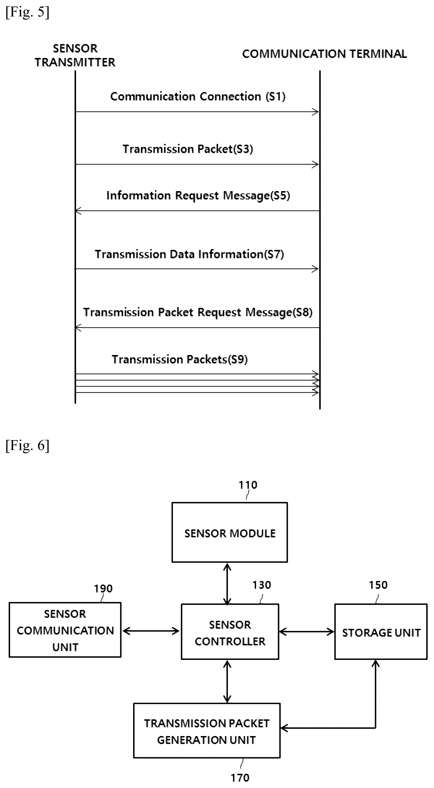 Patent US12303229 Figure 3 – Method for transmitting and receiving biometric information without loss in continuous blood glucose monitoring system