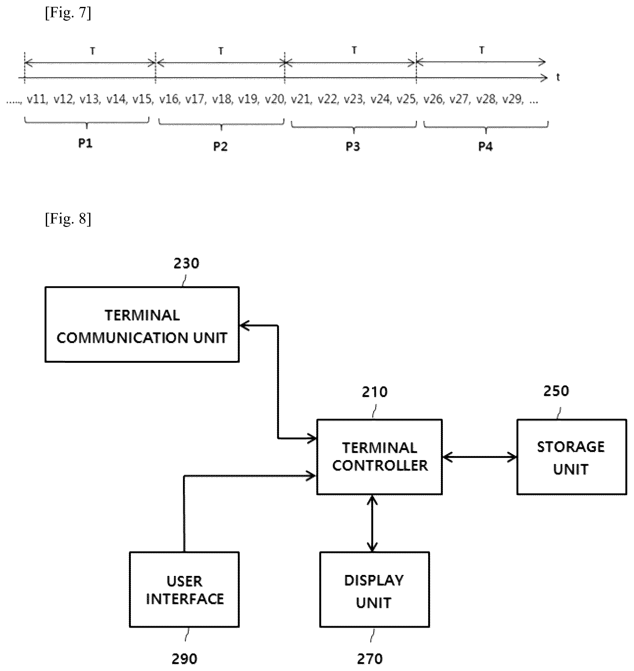 Patent US12303229 Figure 4 – Method for transmitting and receiving biometric information without loss in continuous blood glucose monitoring system