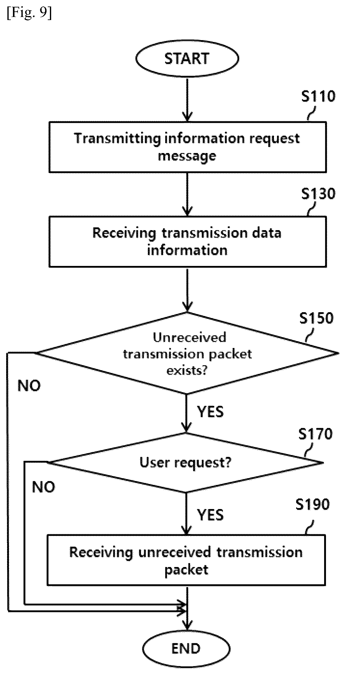 Patent US12303229 Figure 5 – Method for transmitting and receiving biometric information without loss in continuous blood glucose monitoring system