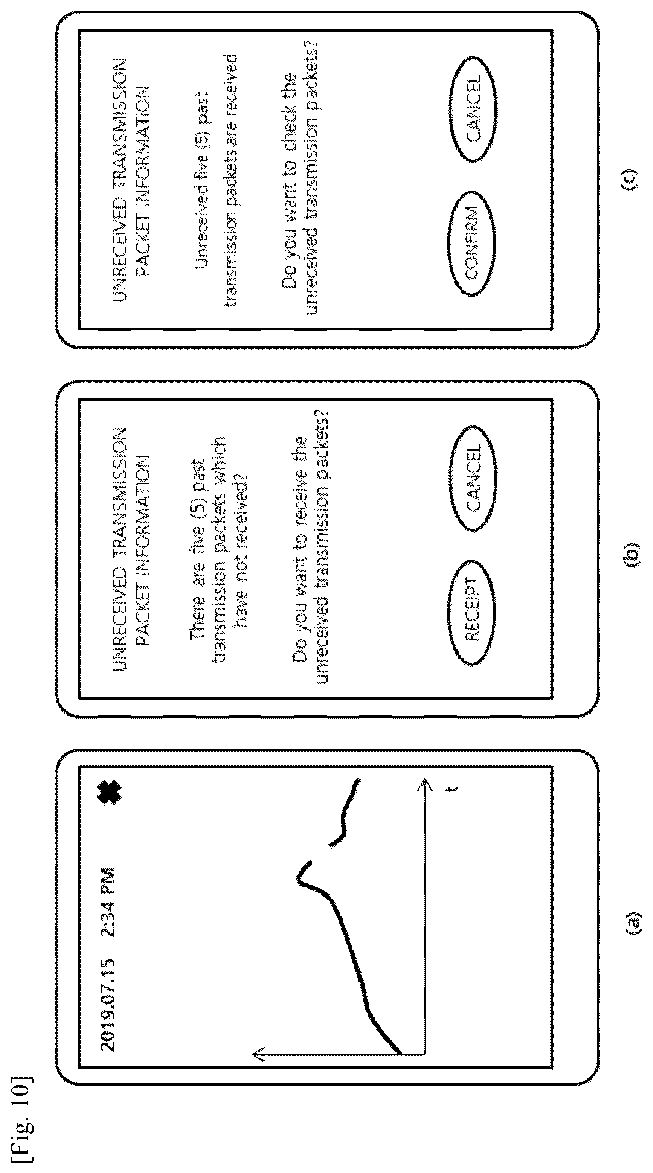 Patent US12303229 Figure 6 – Method for transmitting and receiving biometric information without loss in continuous blood glucose monitoring system
