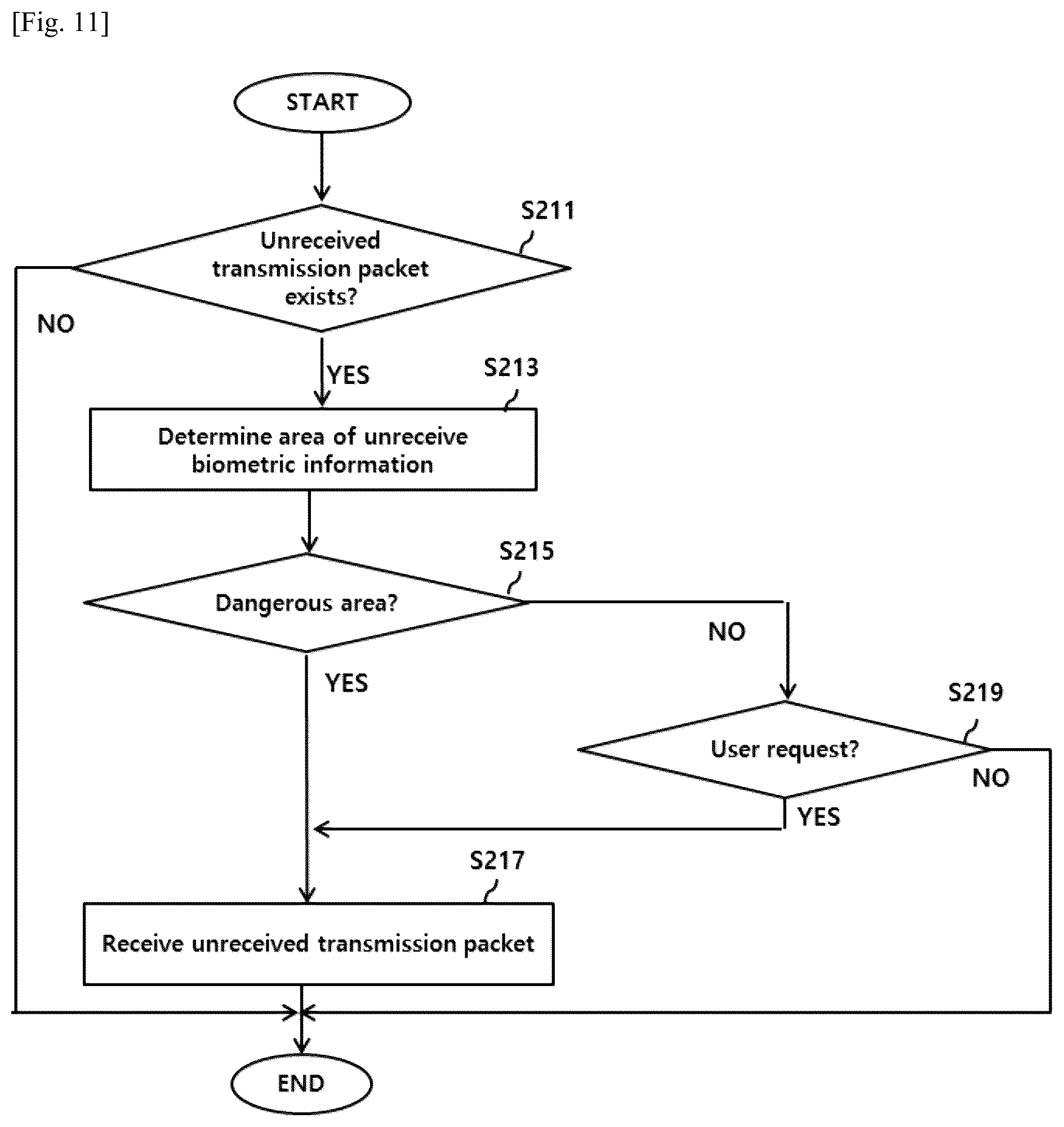 Patent US12303229 Figure 7 – Method for transmitting and receiving biometric information without loss in continuous blood glucose monitoring system