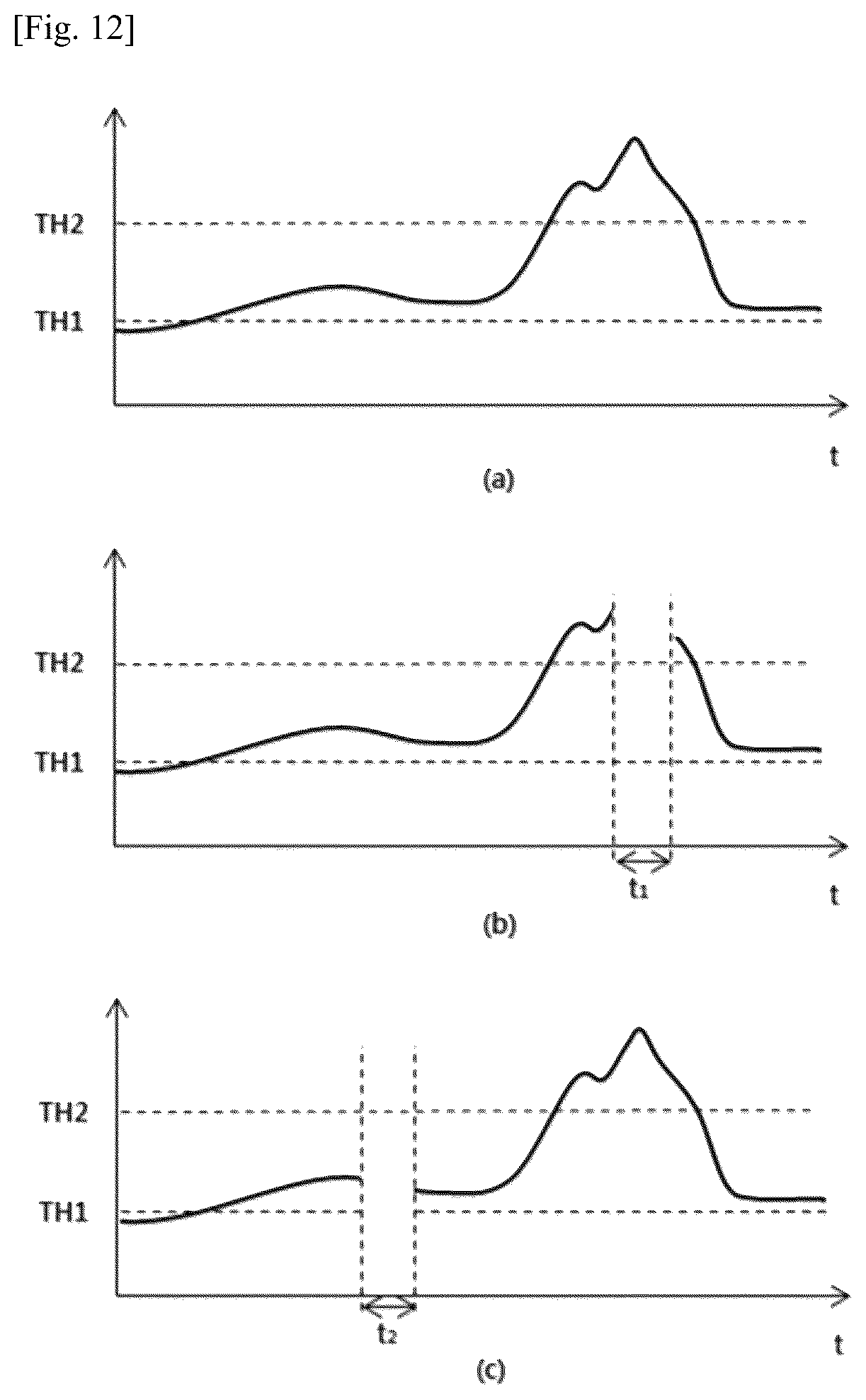 Patent US12303229 Figure 8 – Method for transmitting and receiving biometric information without loss in continuous blood glucose monitoring system