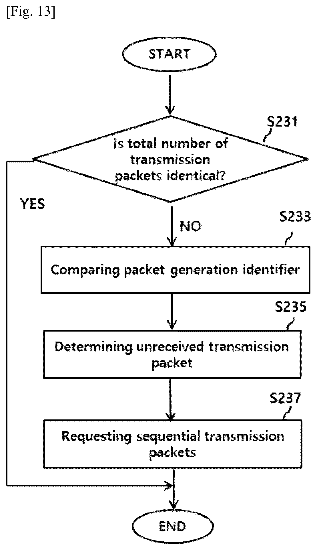 Patent US12303229 Figure 9 – Method for transmitting and receiving biometric information without loss in continuous blood glucose monitoring system