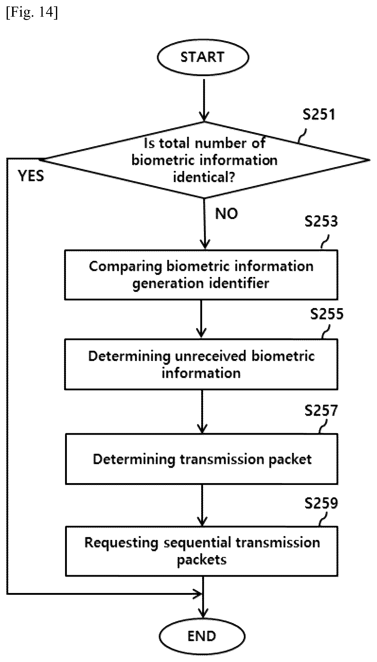 Patent US12303229 Figure 10 – Method for transmitting and receiving biometric information without loss in continuous blood glucose monitoring system